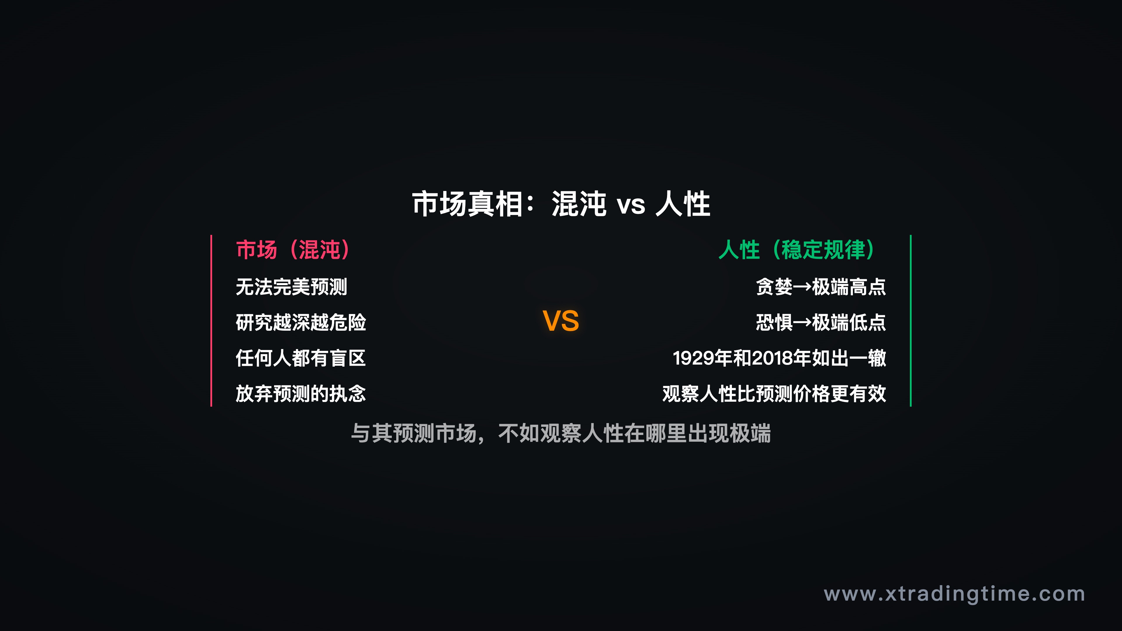 市场混沌真相