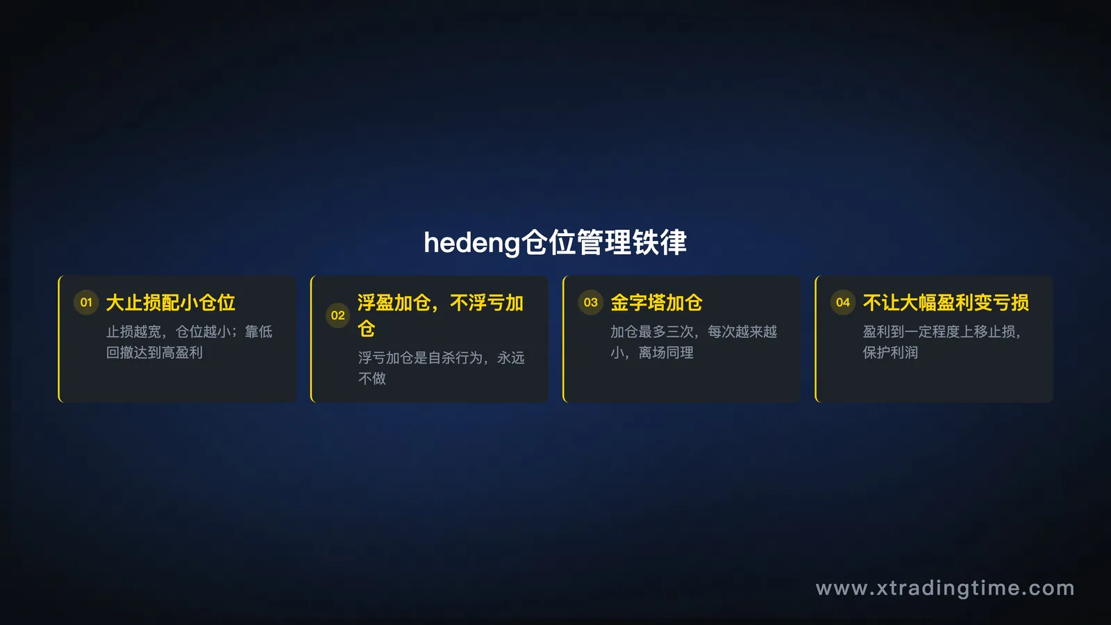 仓位管理铁律