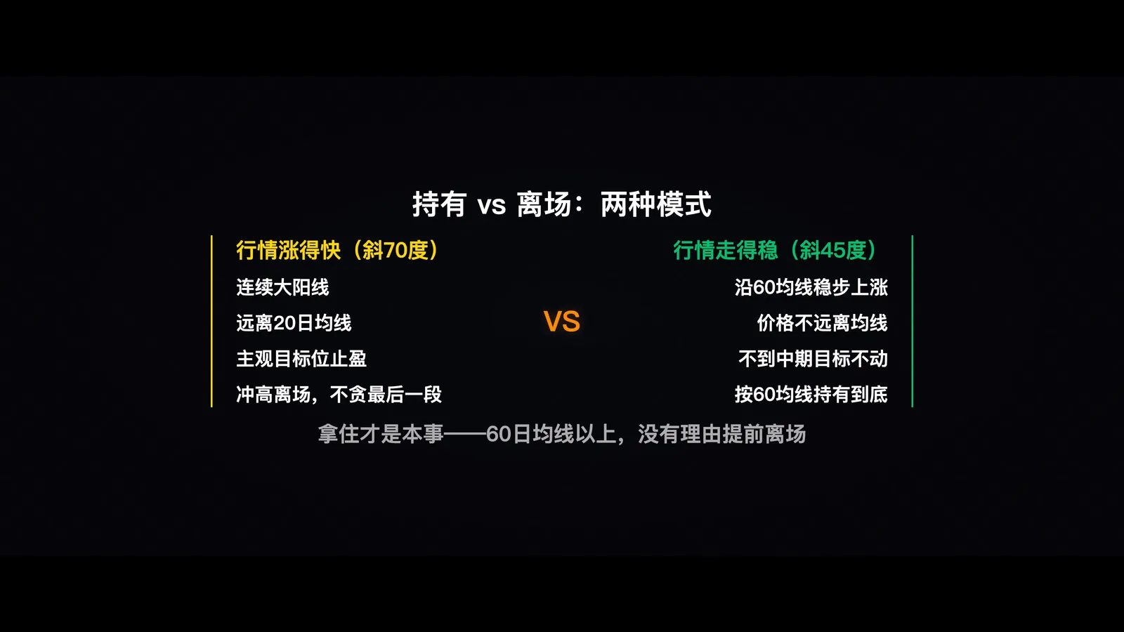 持有离场规则