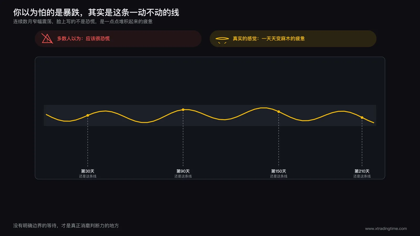 交易者盯着一条长期在低位窄幅震荡的价格曲线,脸上写满疲惫而非恐慌