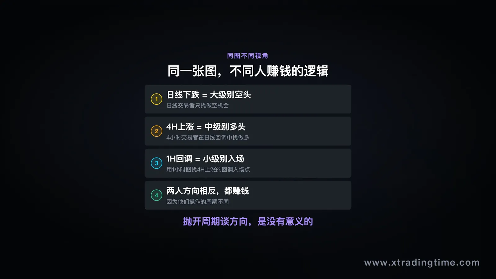 描述