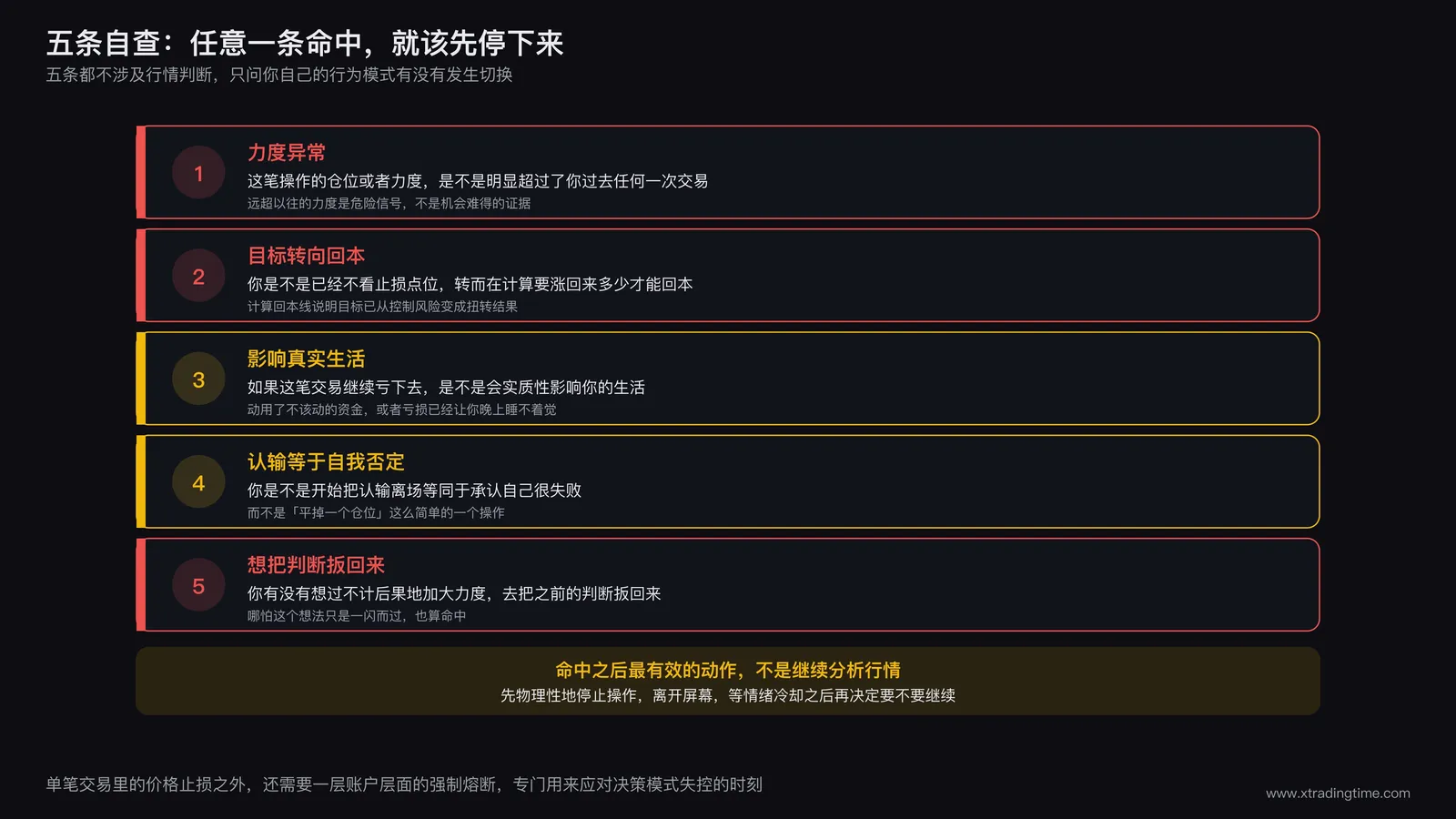 清单式信息卡片,列出五条自查问题,每条配编号与一句判定说明