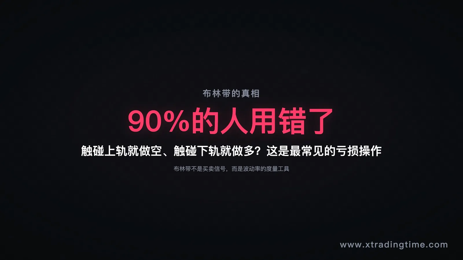 布林带常见误区