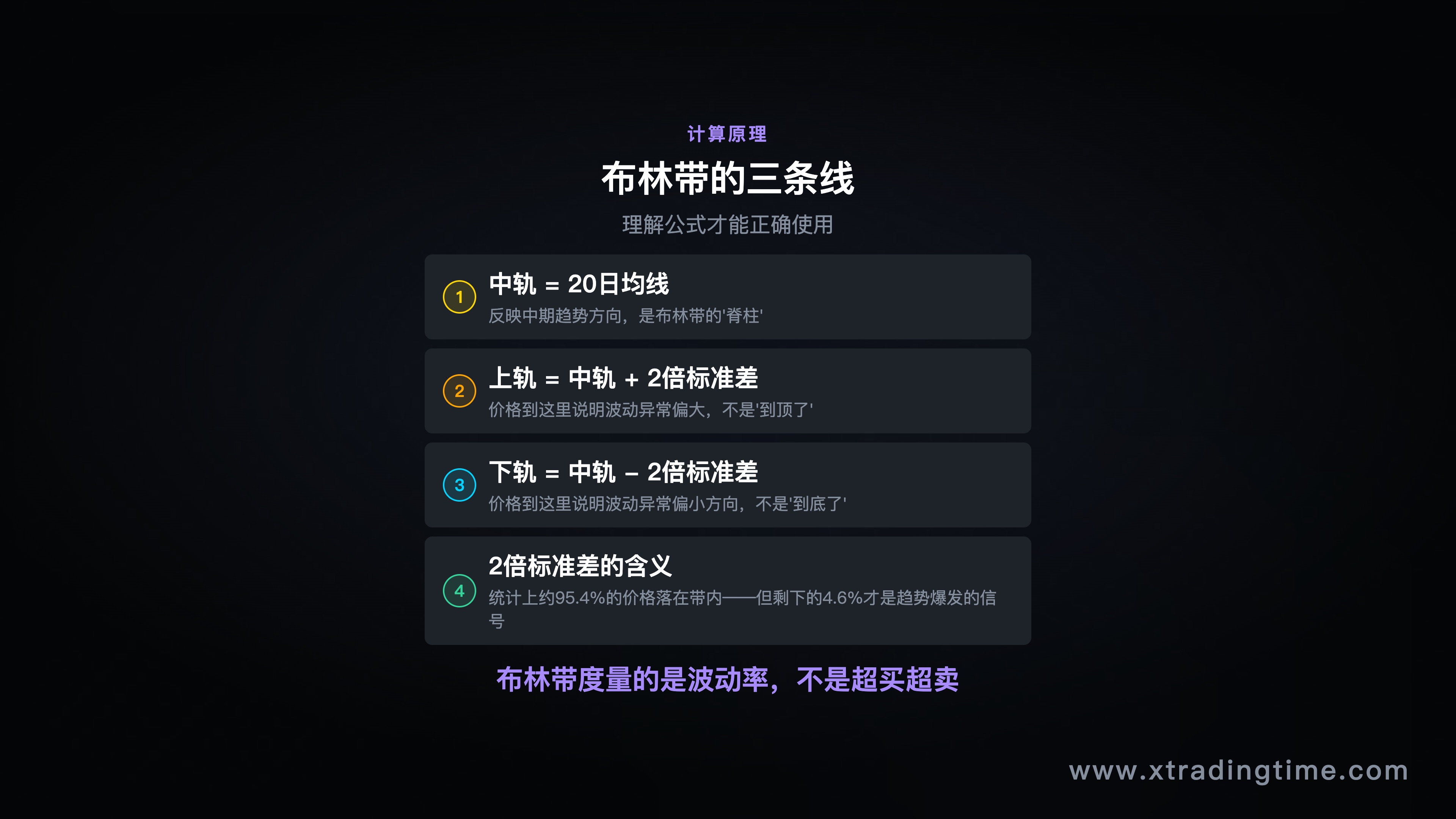 布林带计算原理