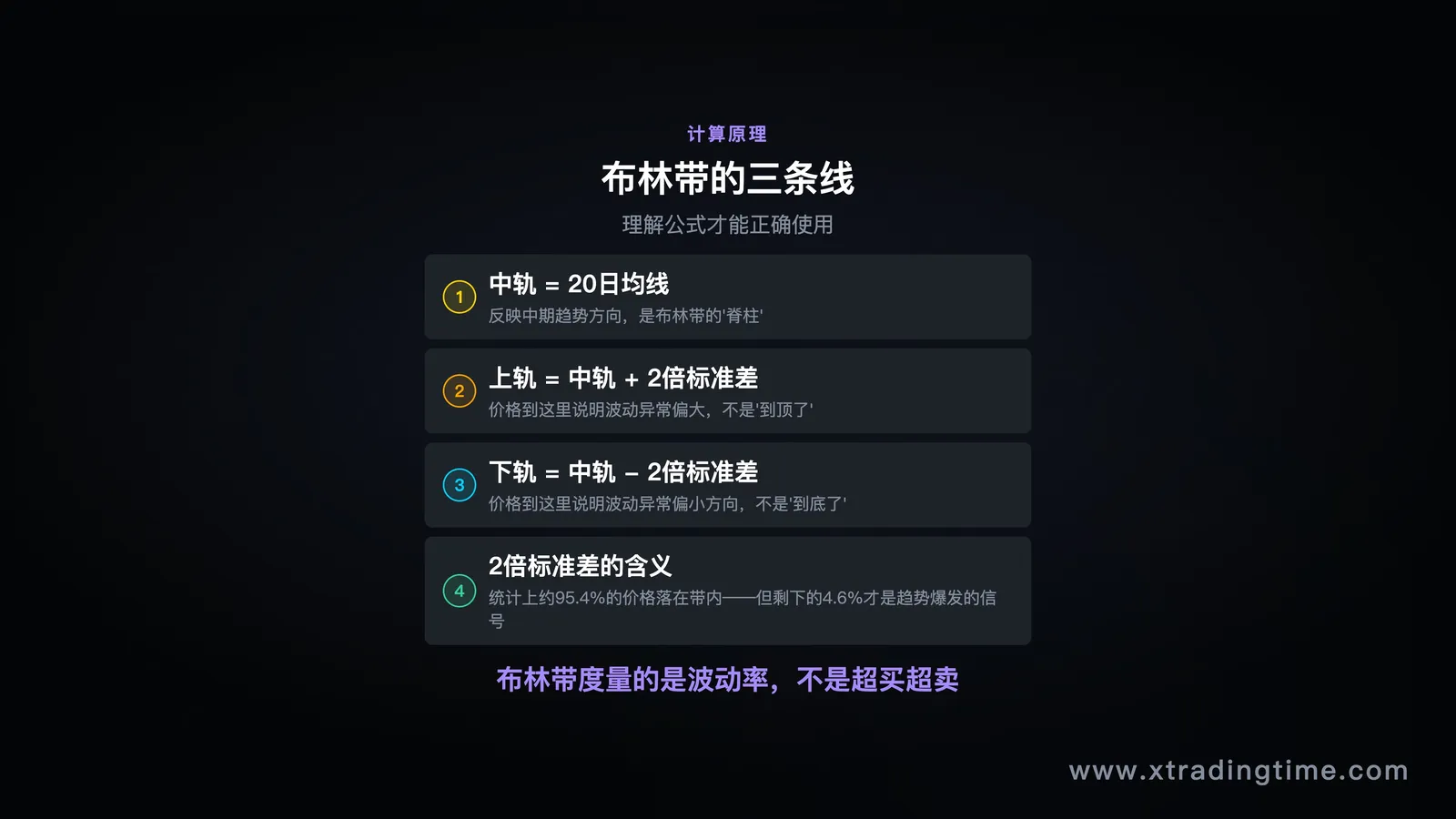 布林带计算原理