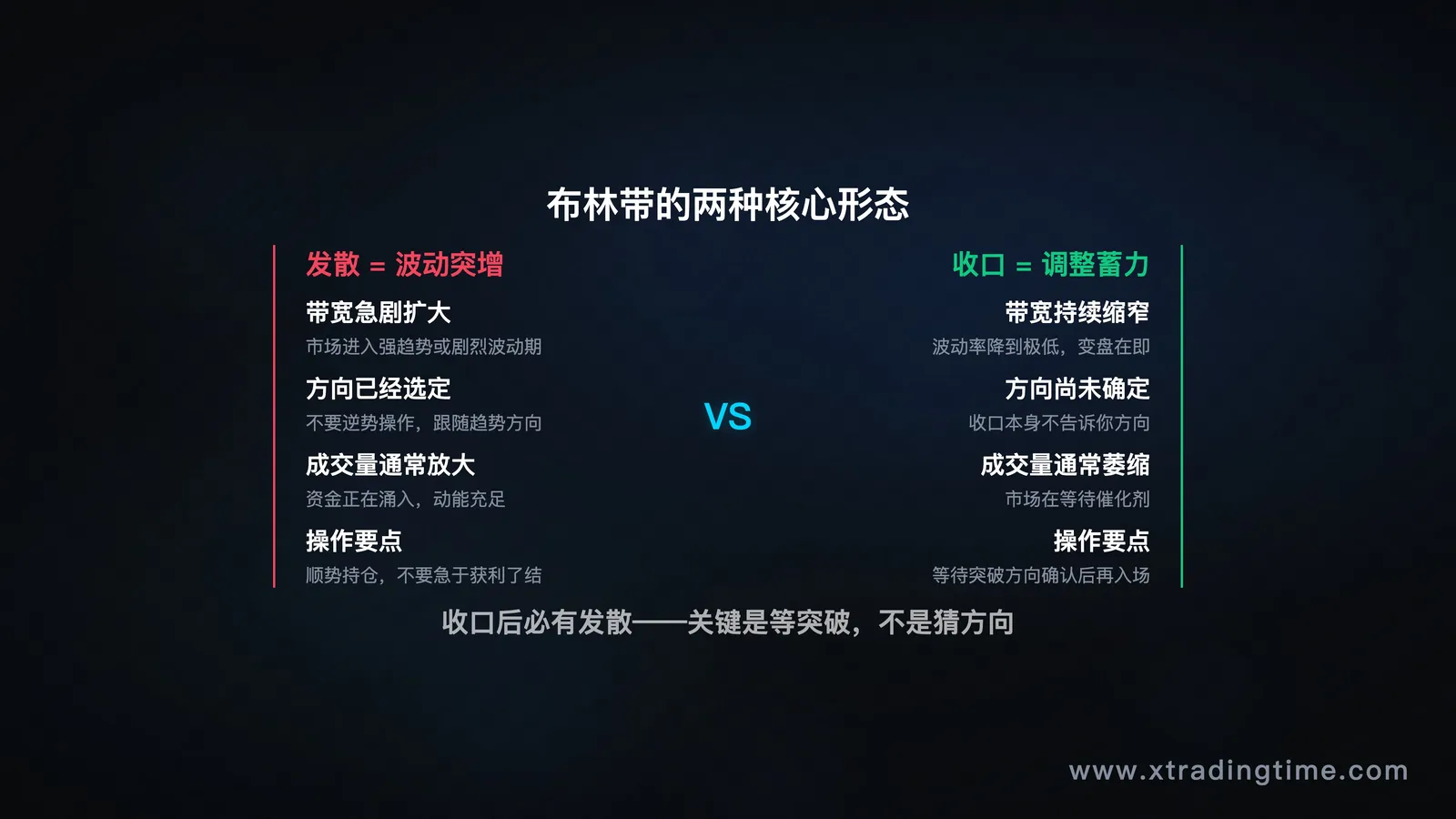 发散与收口示意