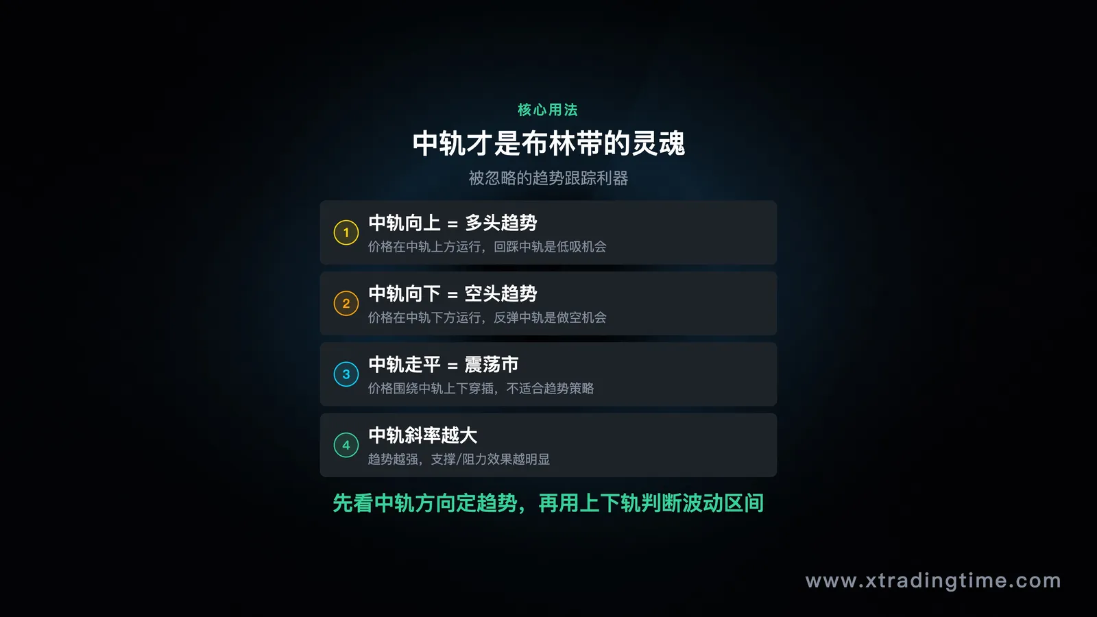 中轨趋势跟踪