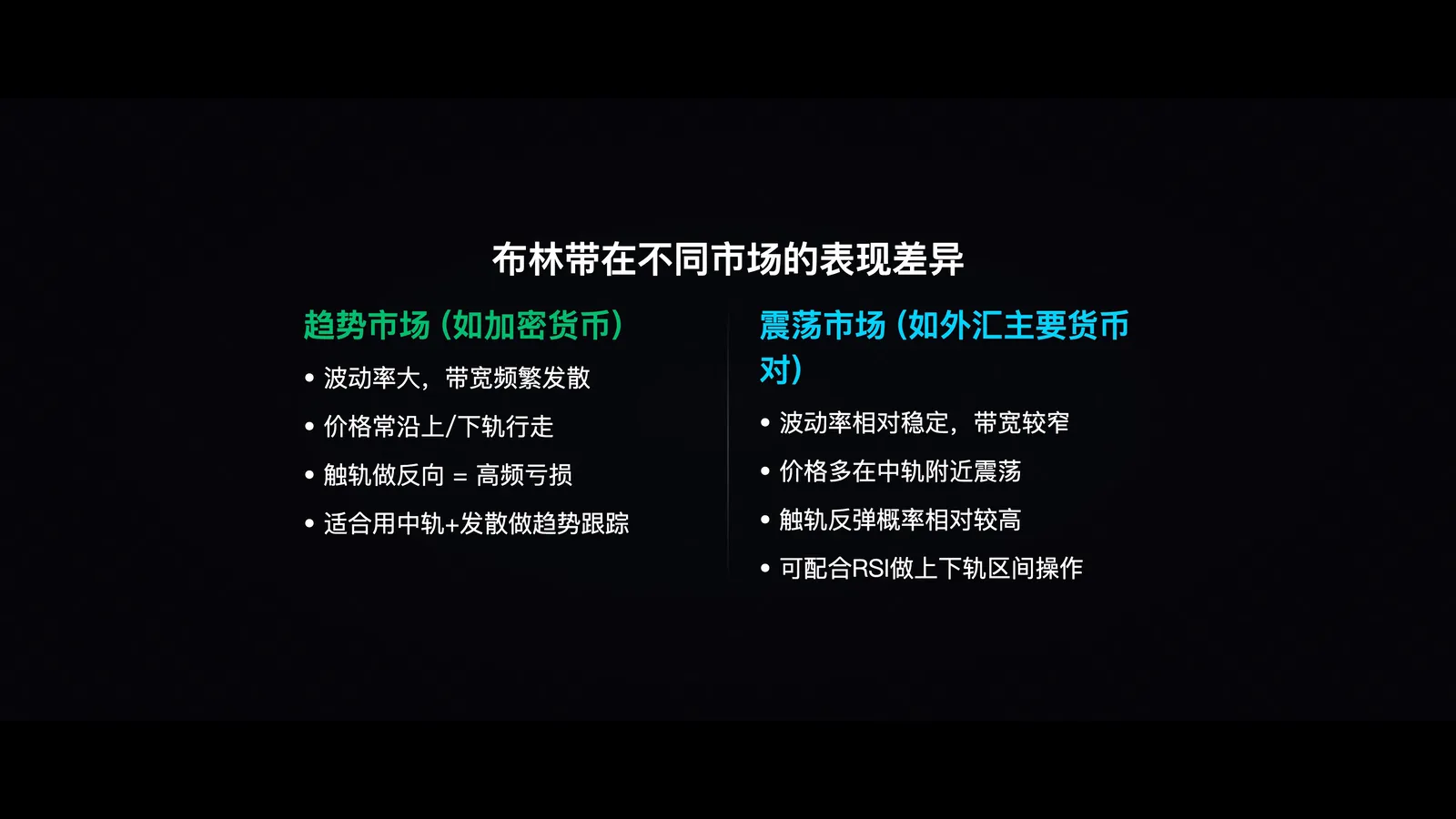 不同市场表现