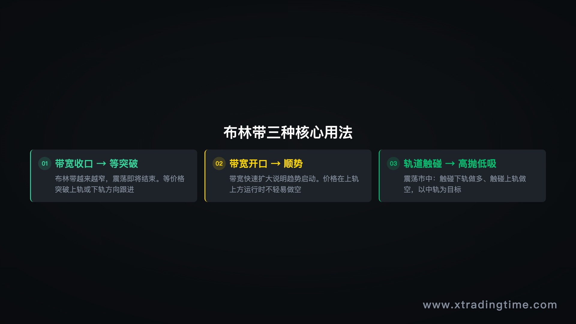 布林带三种核心用法：收口、开口、轨道触碰