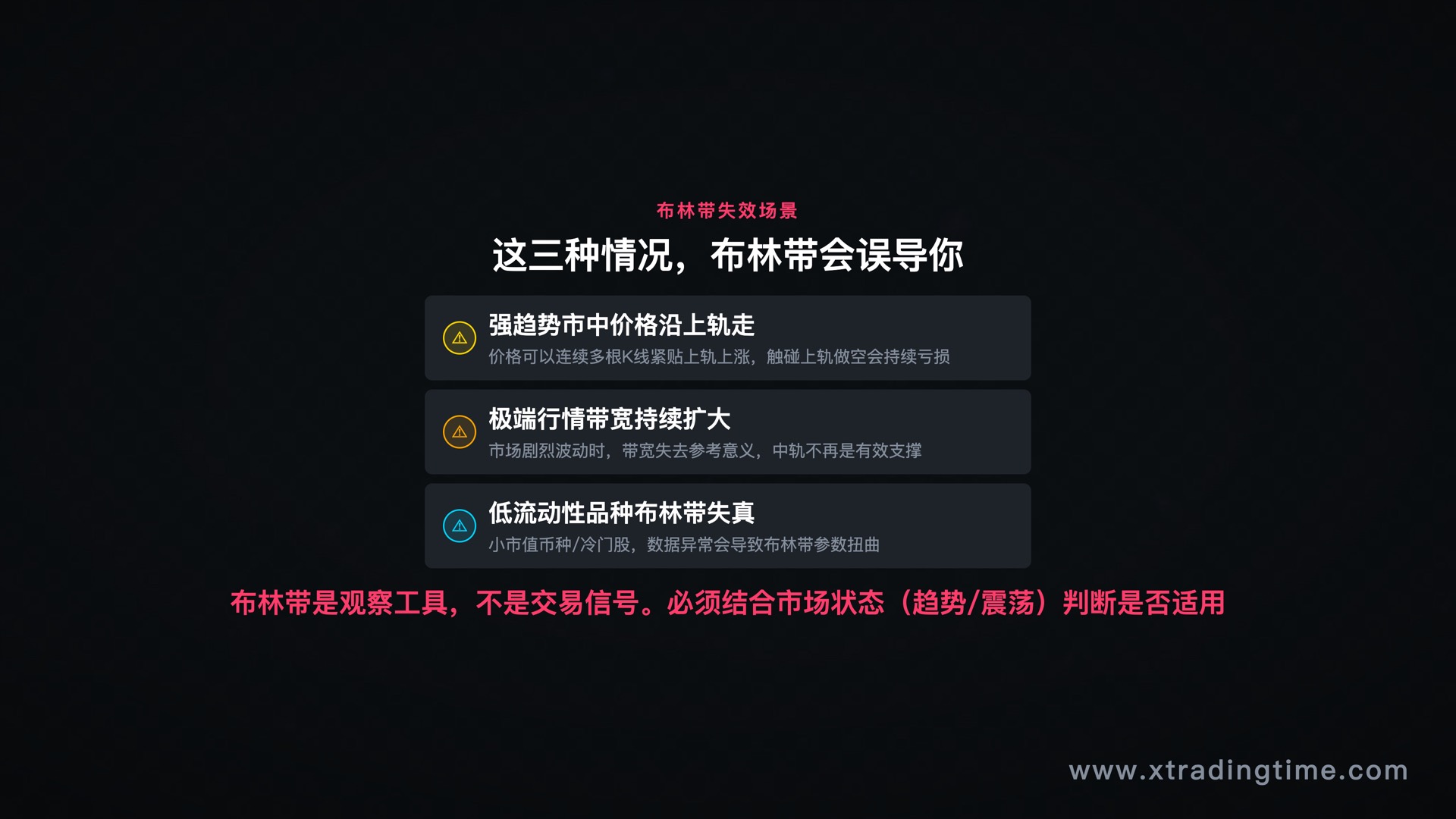 震荡市与趋势市中布林带用法对比表