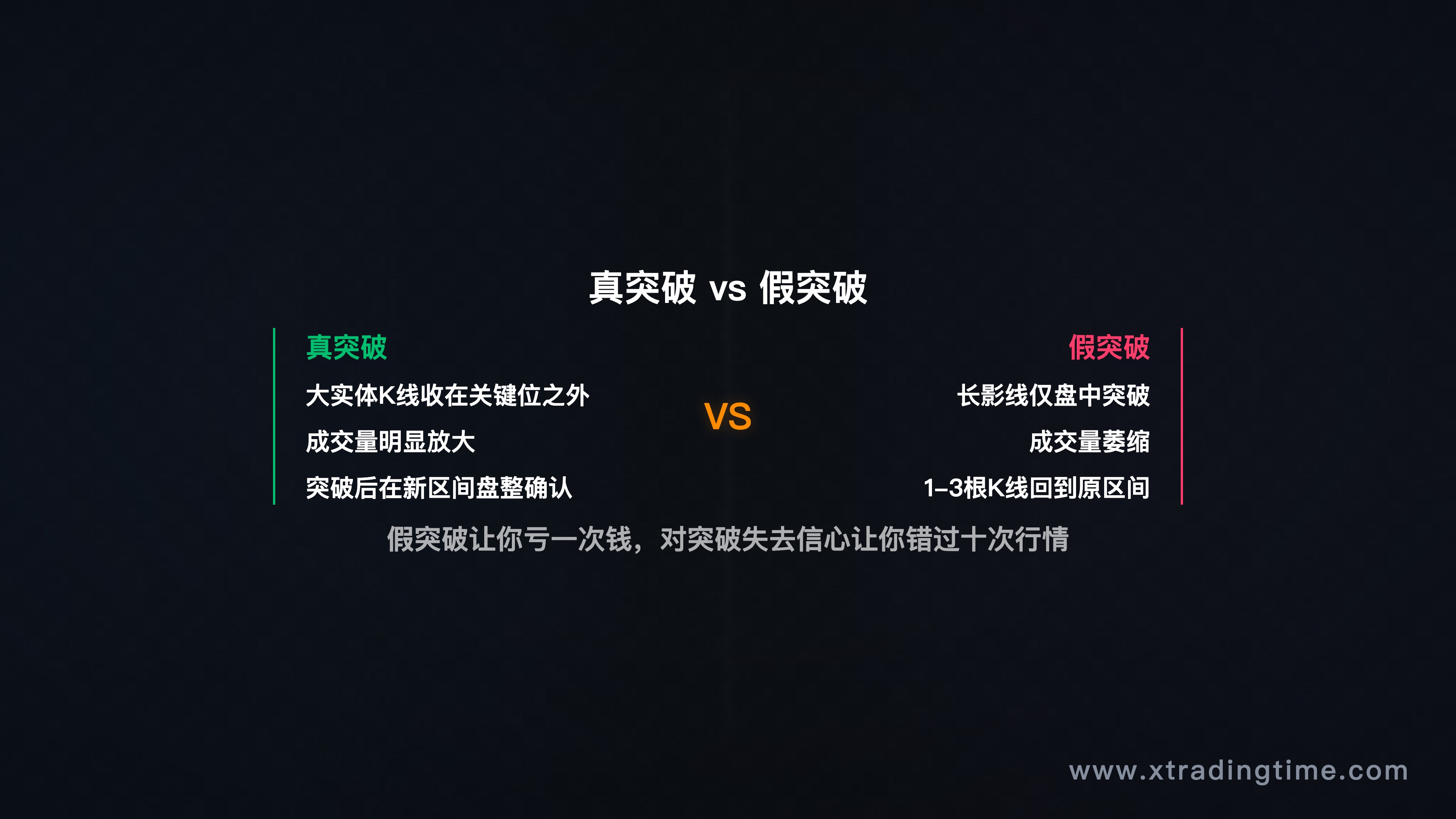 真突破vs假突破