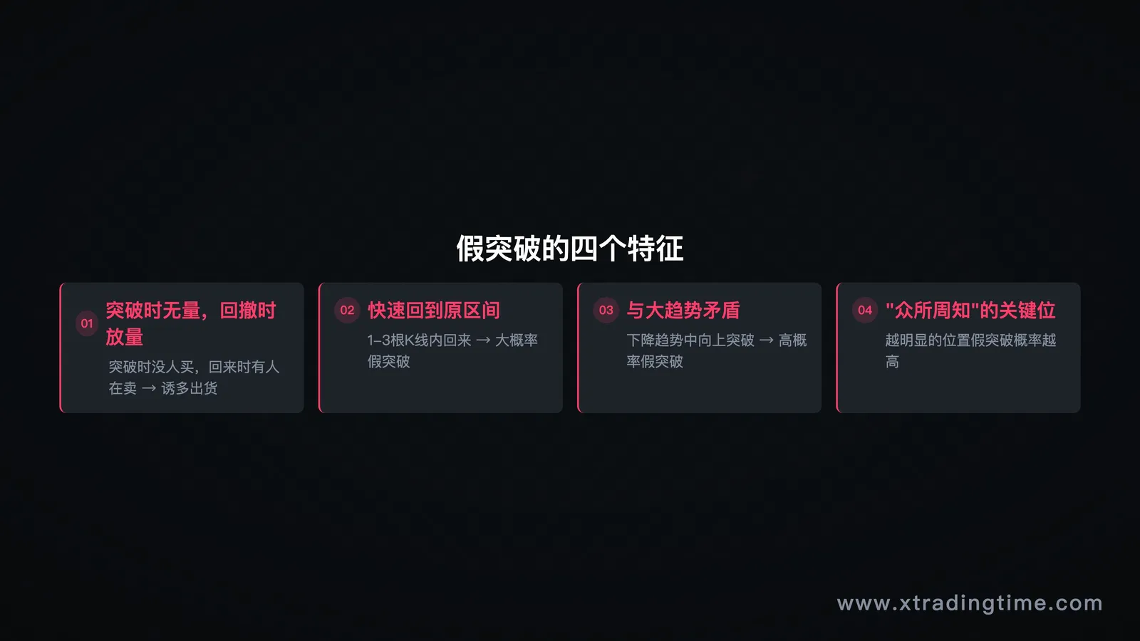 假突破四特征