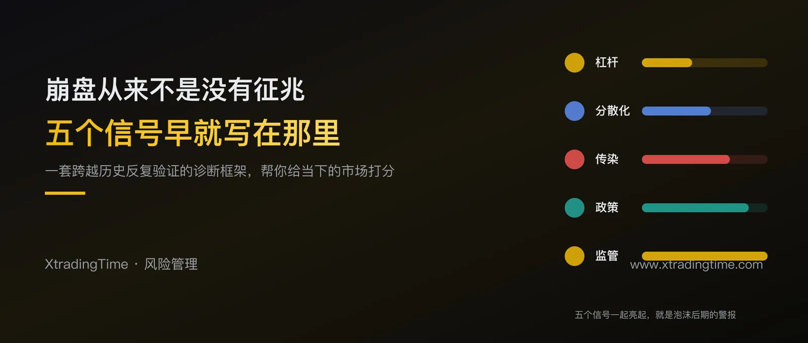 泡沫到崩盘前的五个信号：一套拿来就能用的诊断清单