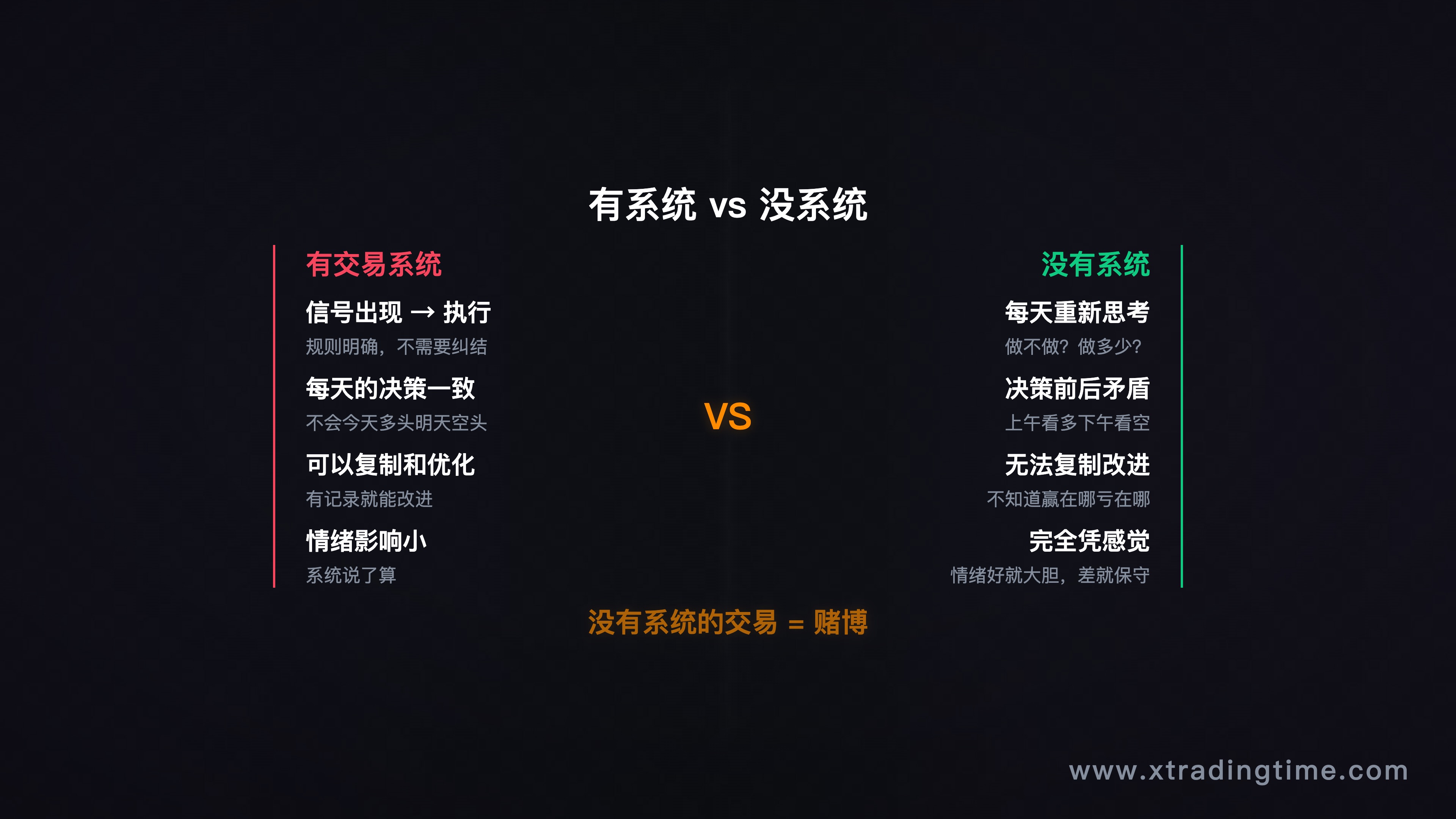 图1：有系统vs无系统的交易决策路径