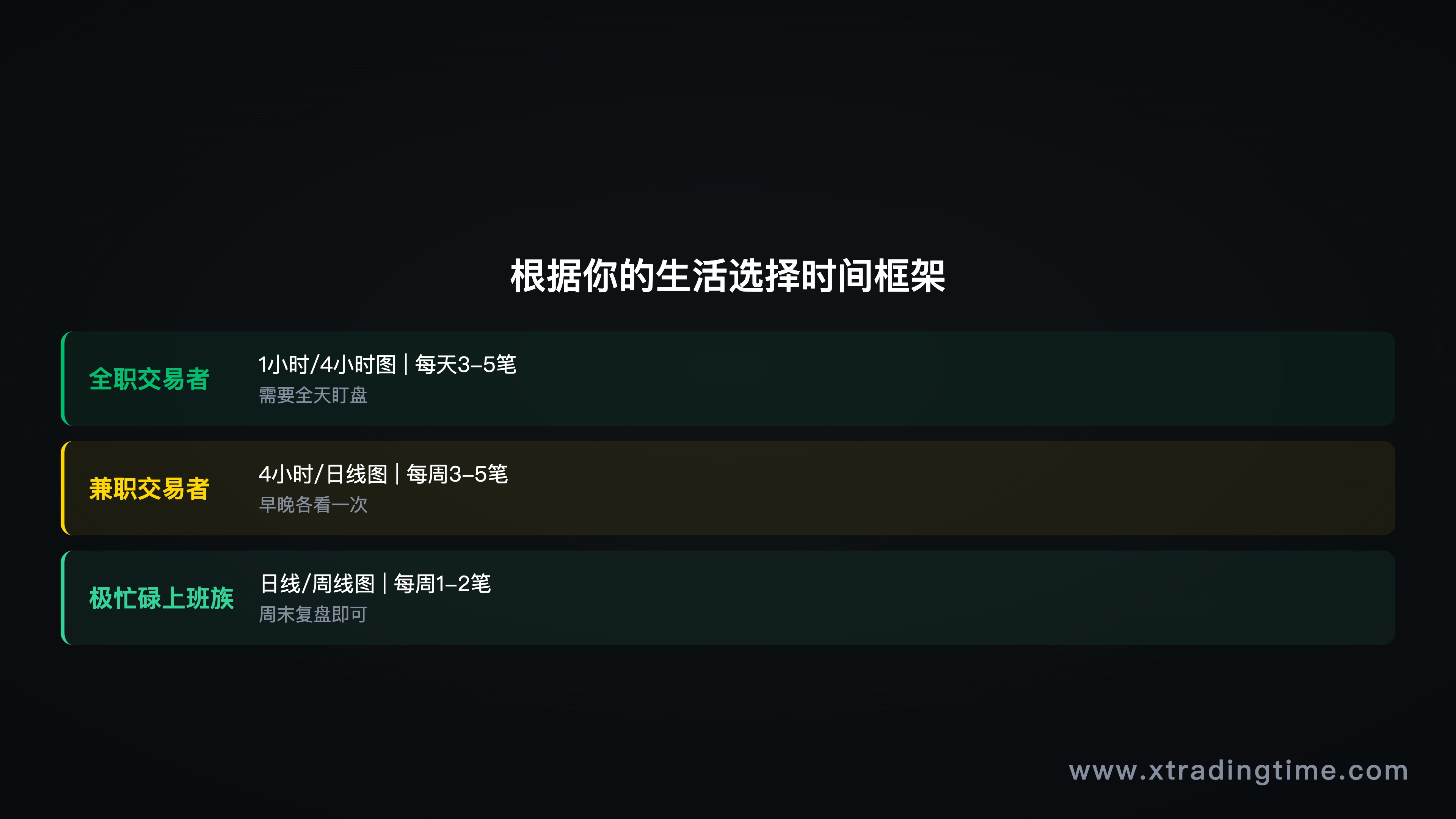 图2：时间框架选择，全职vs兼职