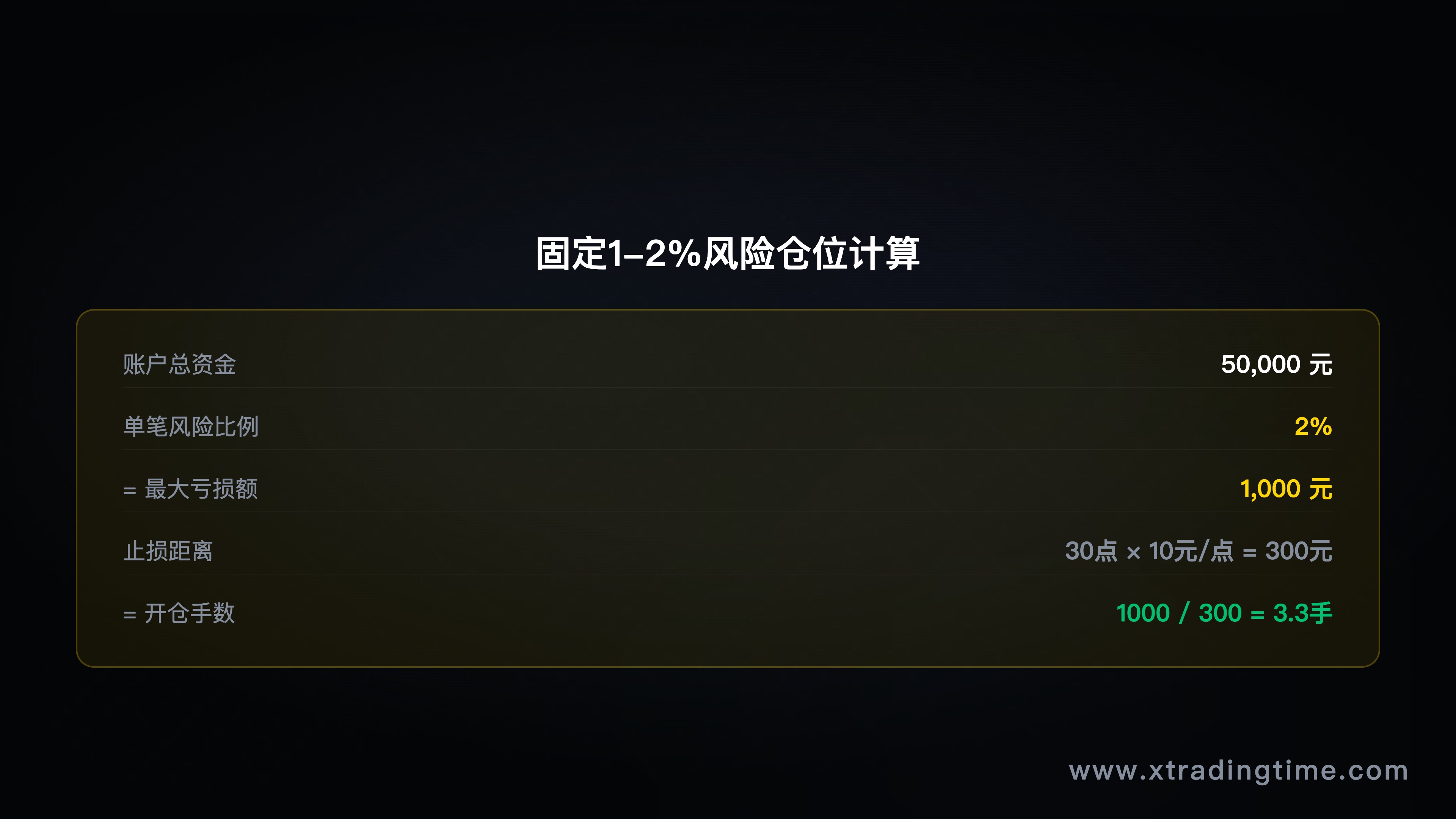 图8：仓位计算，固定比例法