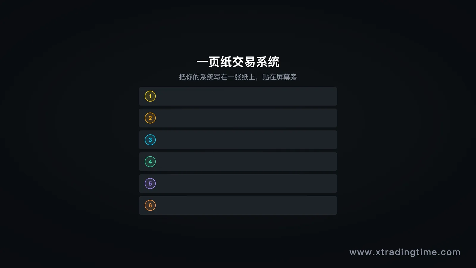 图12:你的第一套交易系统——一页纸模板