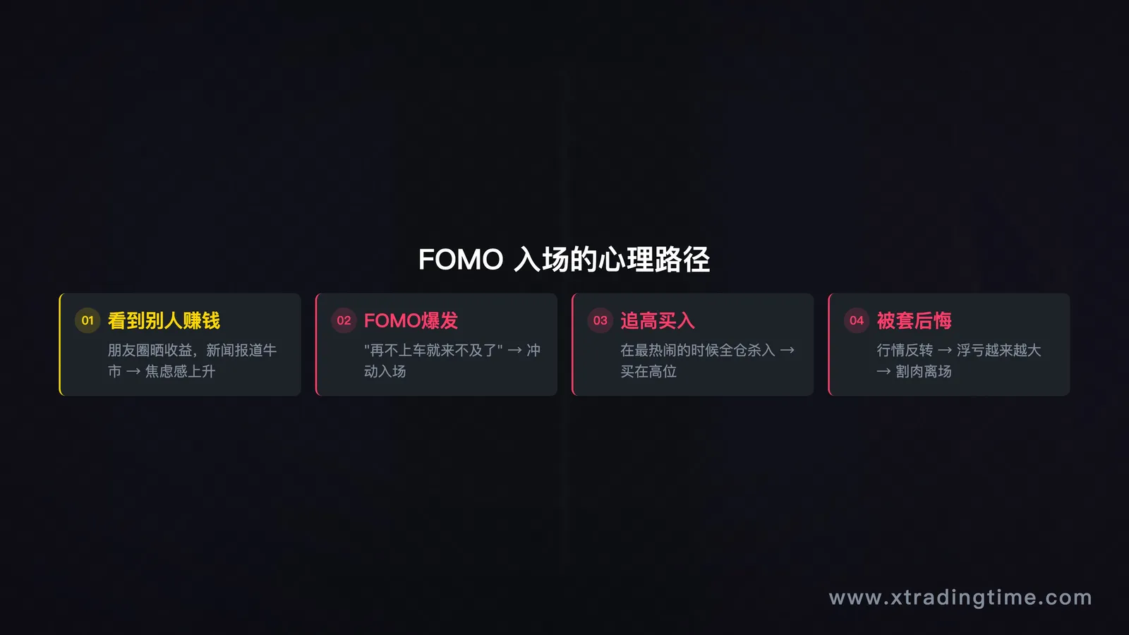 价格轨迹与心理