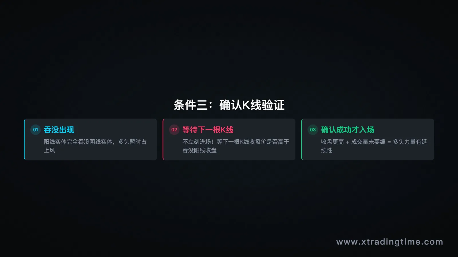 描述