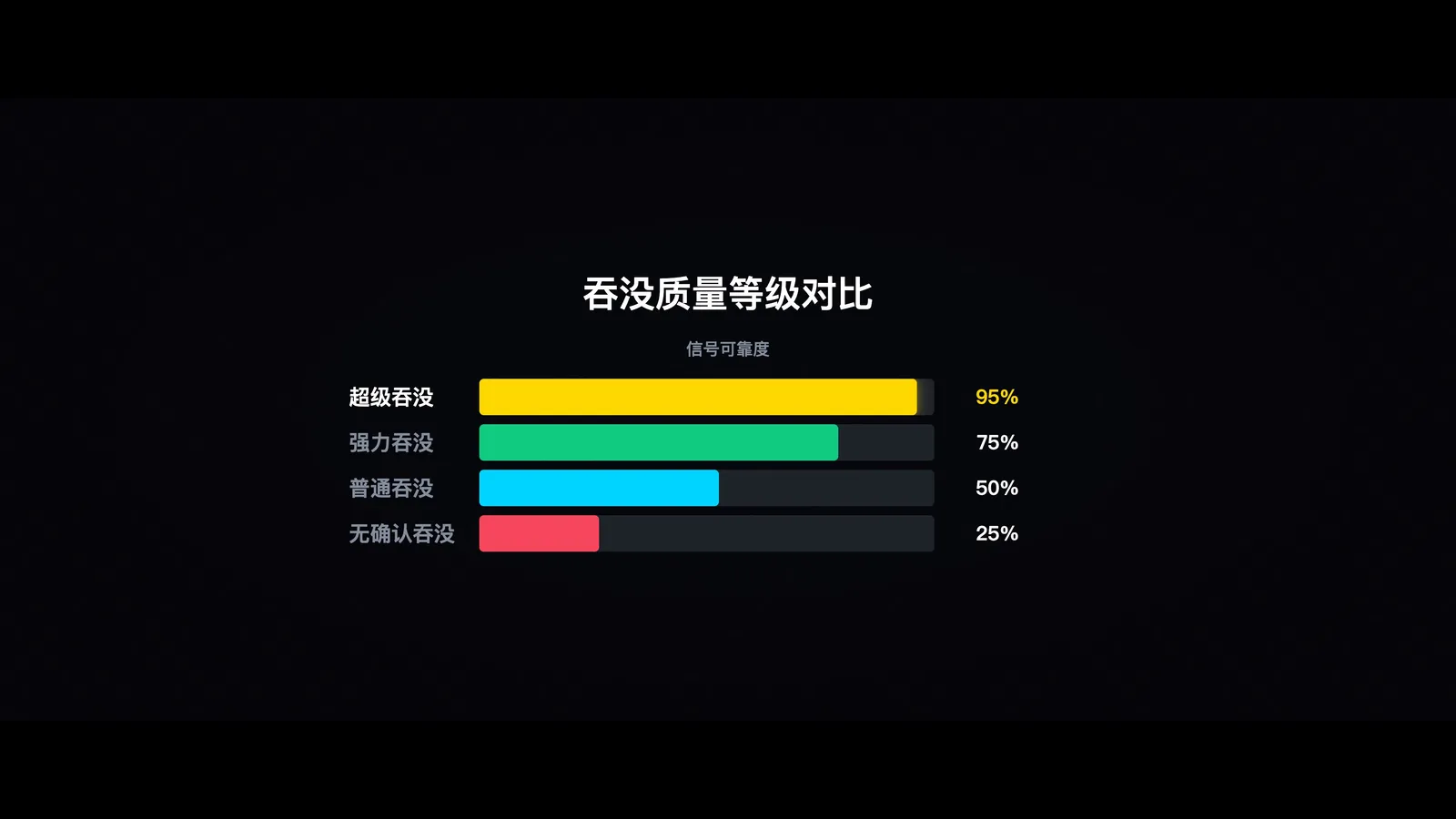描述