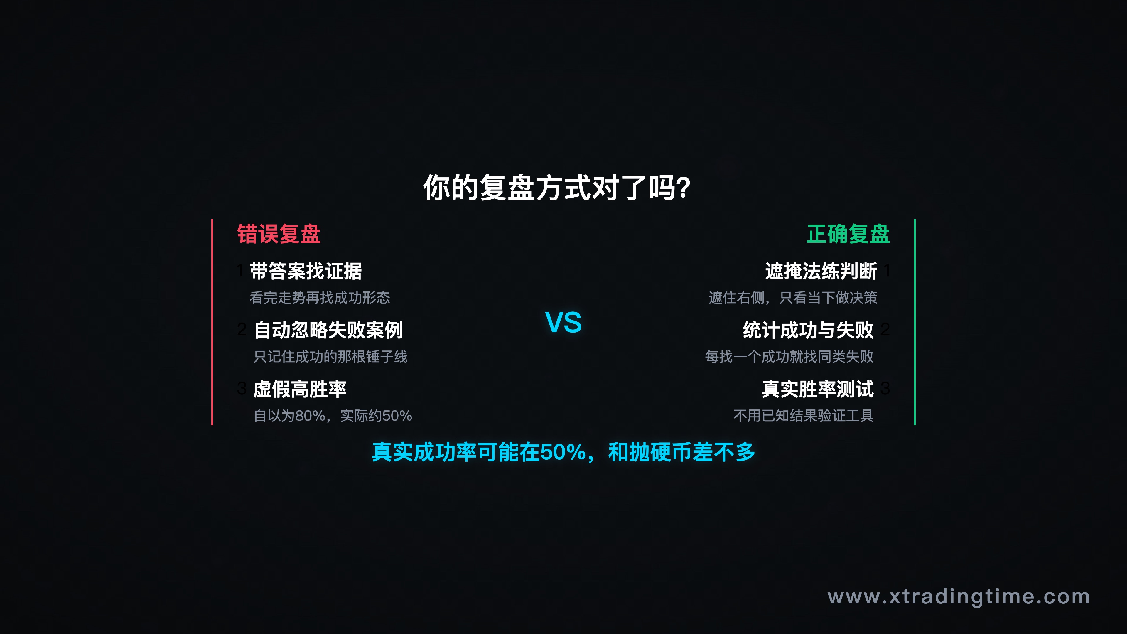 误区对比示意图