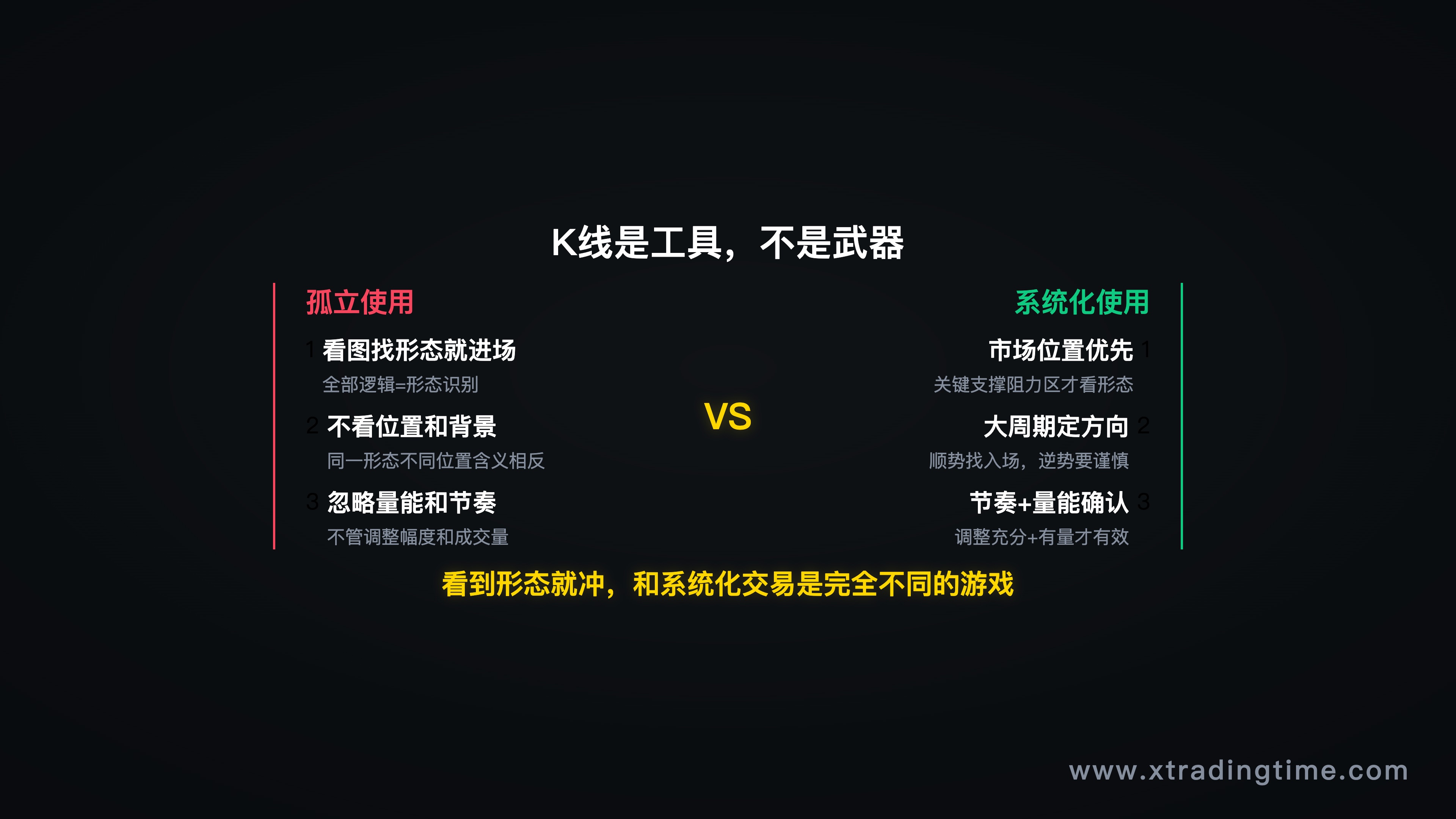 误区对比示意图