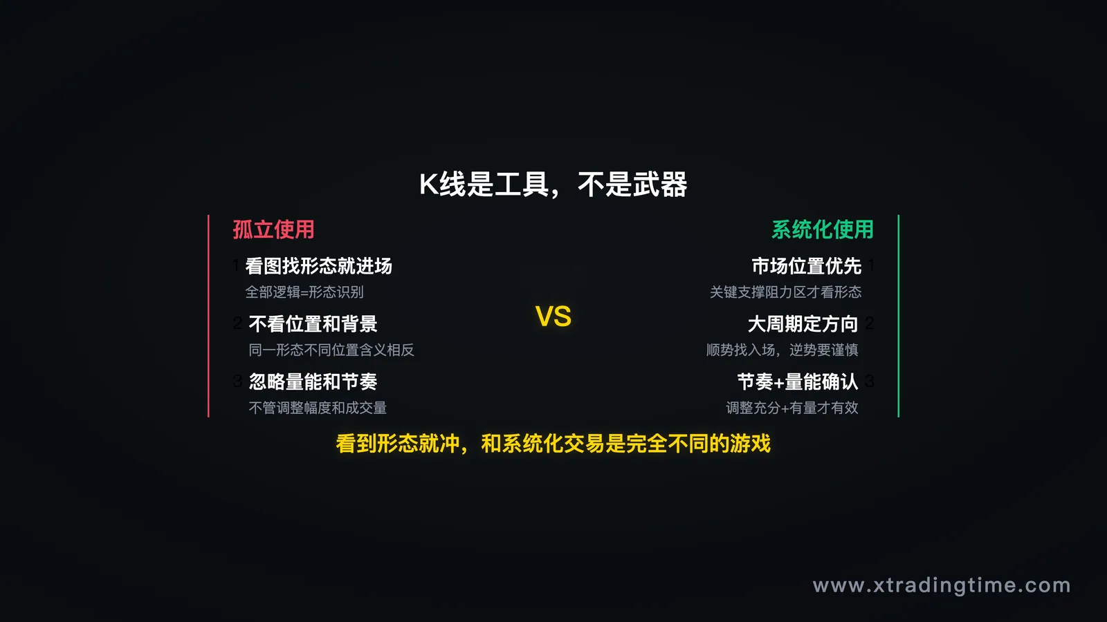 误区对比示意图