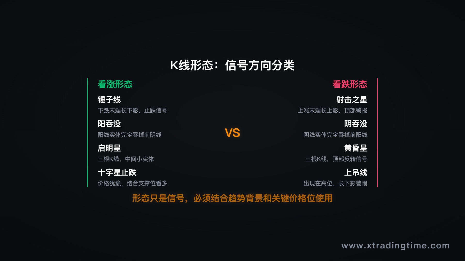 K线形态分类总览:8个形态按信号方向分组