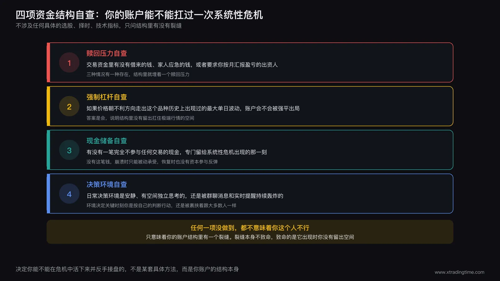 四项资金结构自查清单的信息卡片布局