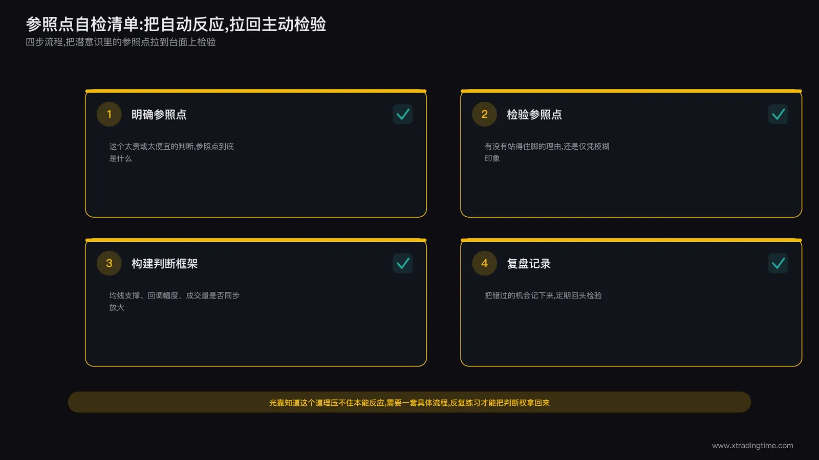 参照点自检清单示意图