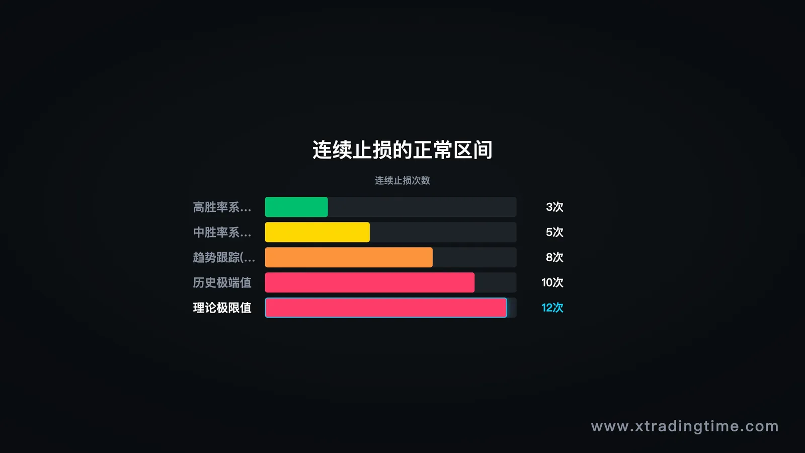 正常范围