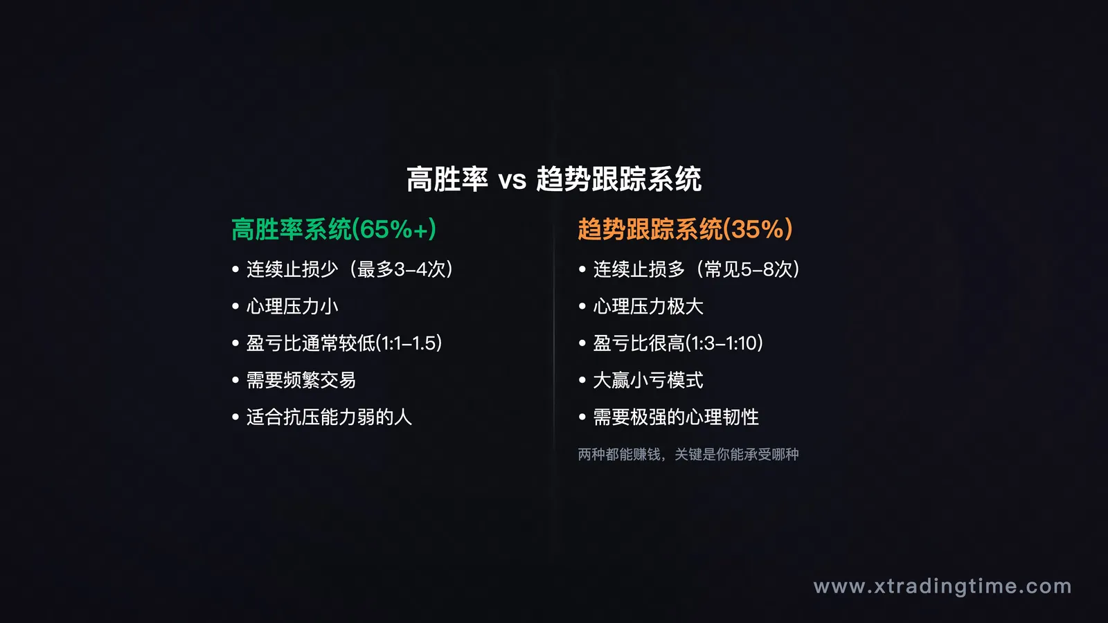 高低胜率
