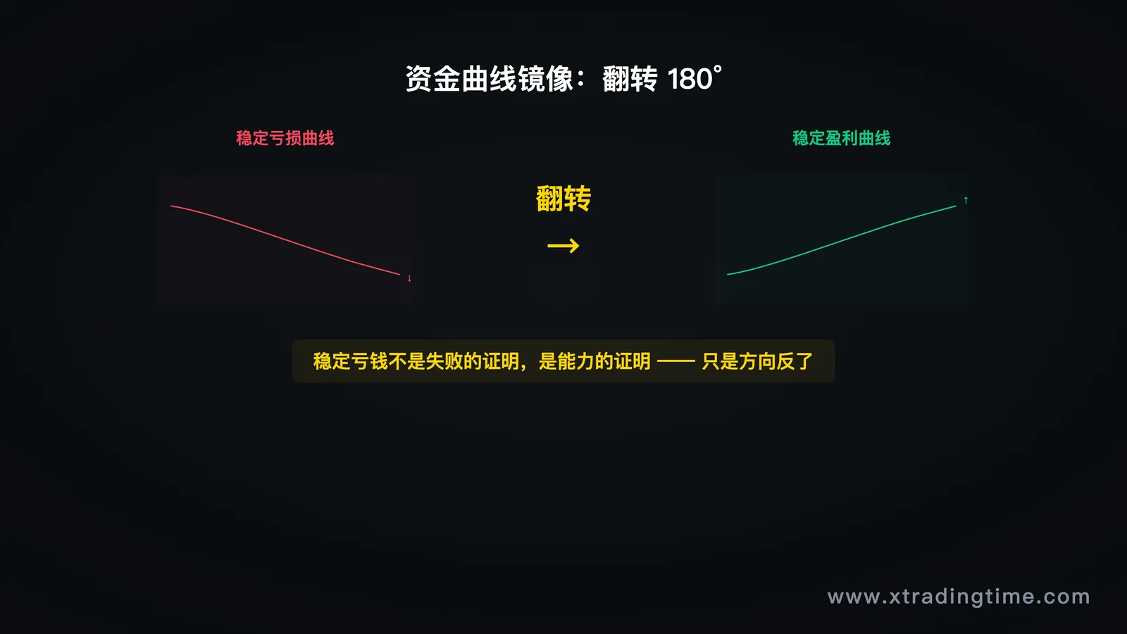图2:资金曲线镜像,翻转后的B型曲线