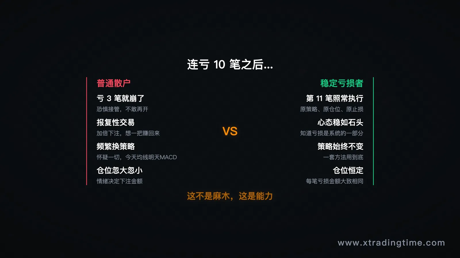 图3:连亏10笔后的行为对比
