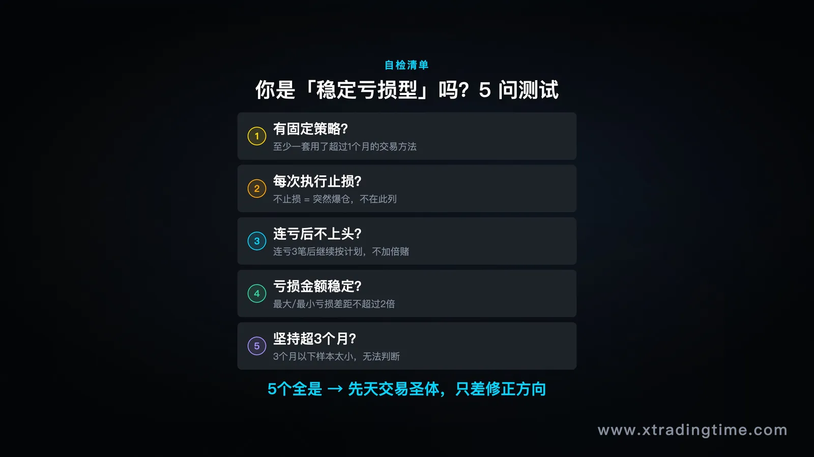 图8:5问自检,你是稳定亏损型吗