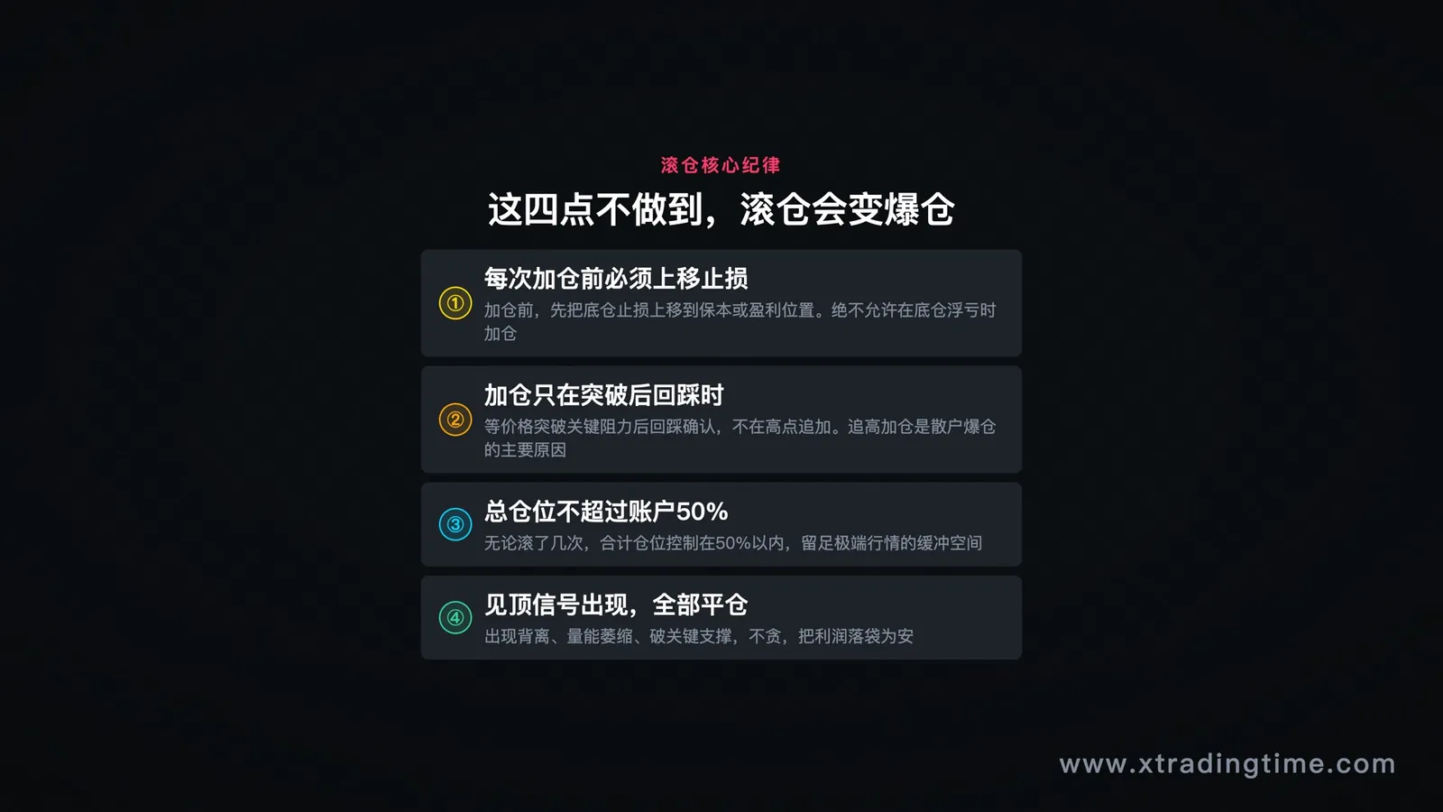 滚仓四大核心纪律:不做到这些,滚仓会变爆仓