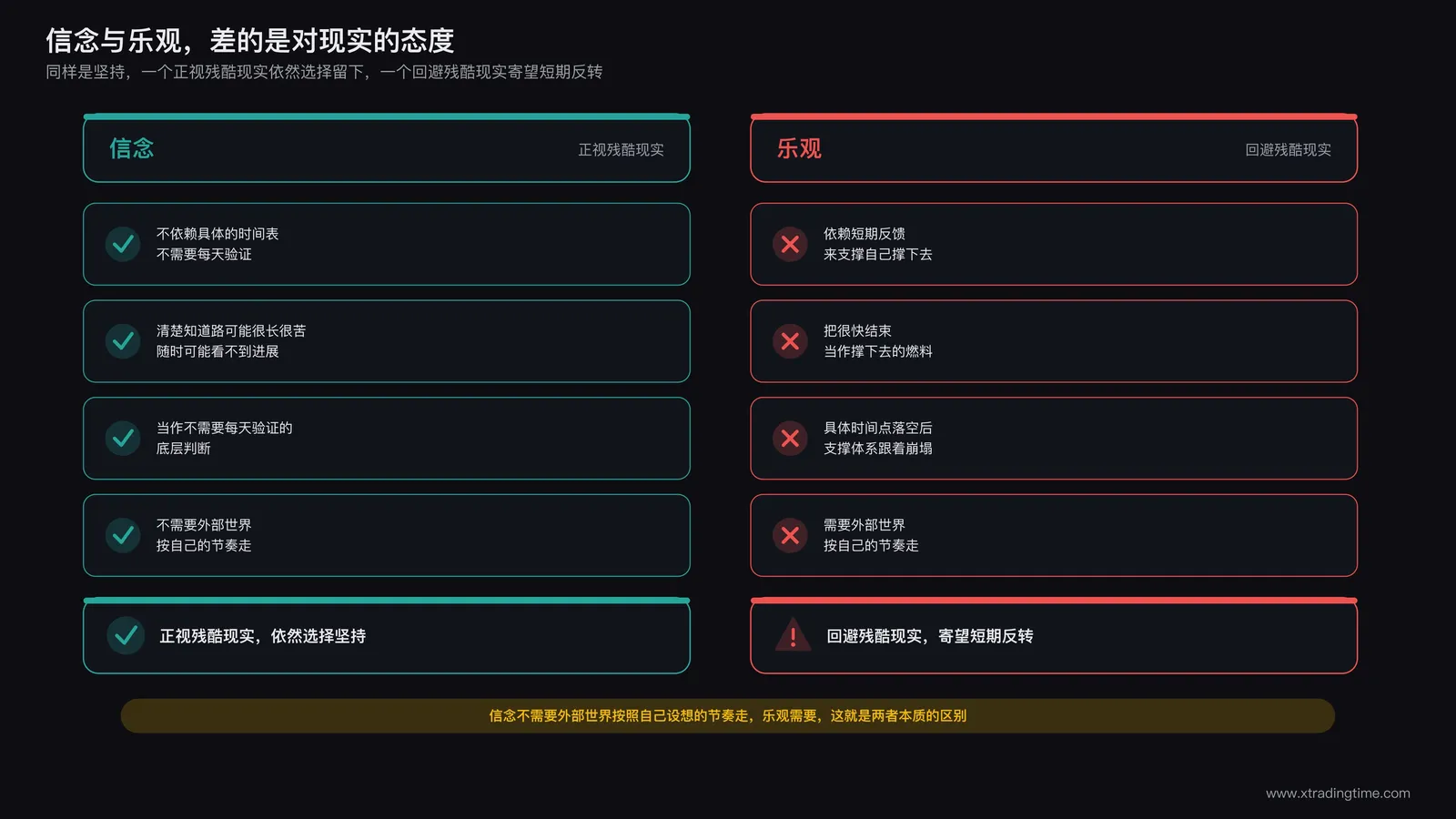 信念与乐观的核心区别对比图：信念直面残酷现实仍选择坚持，乐观回避残酷现实寄望短期反转