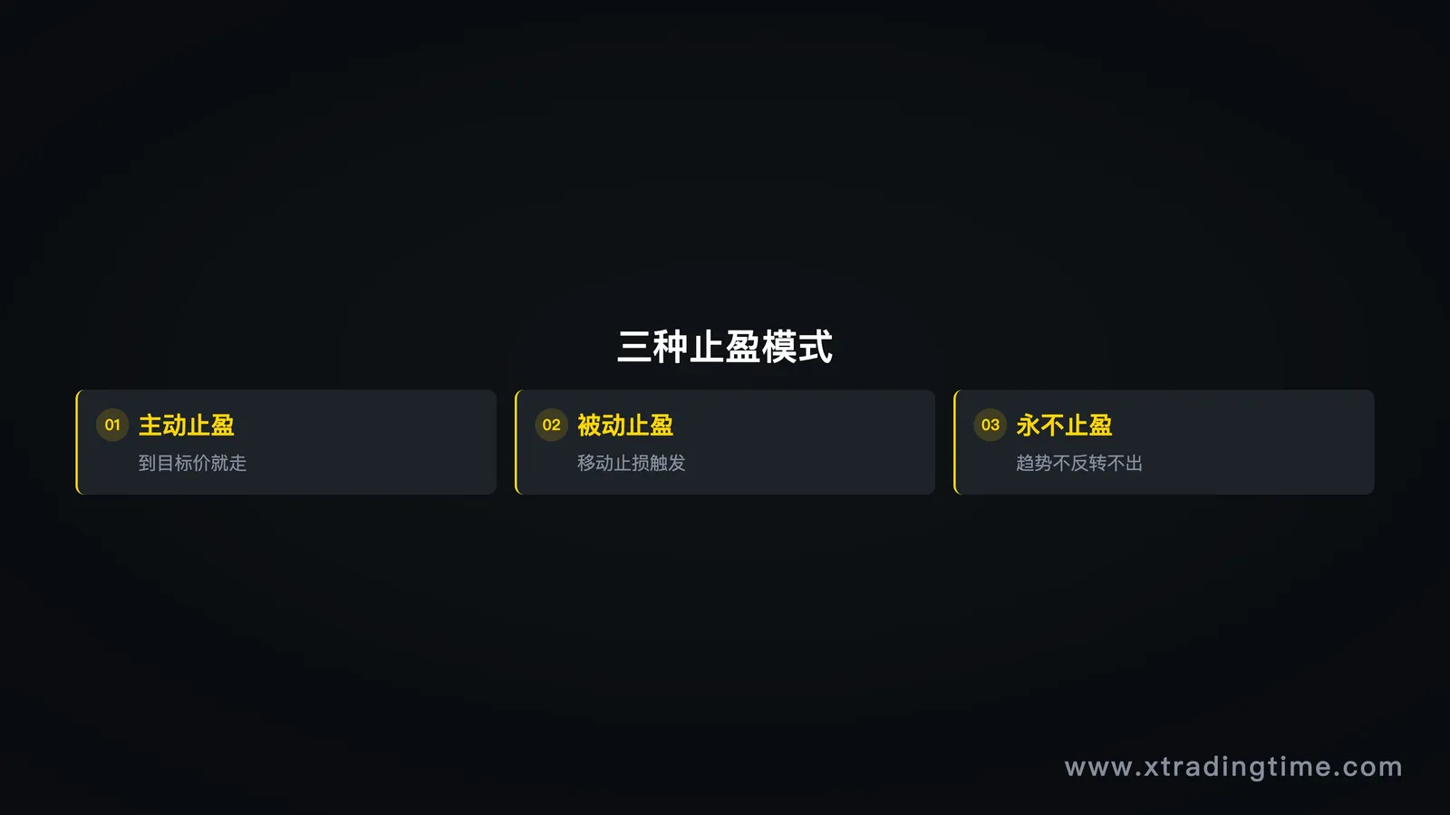 三种止盈