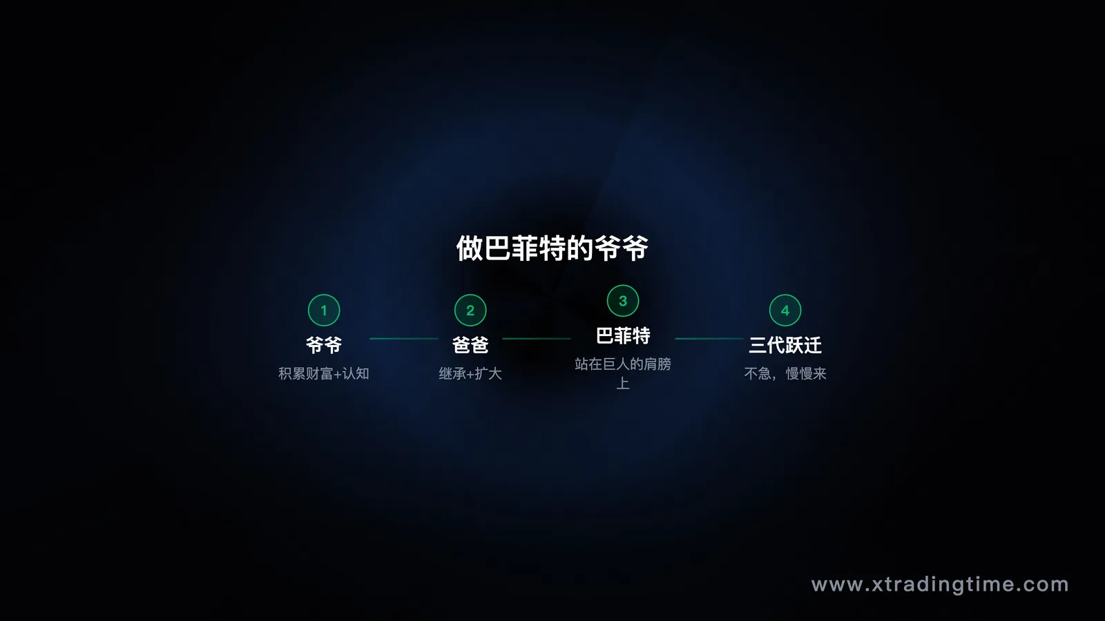三代族谱