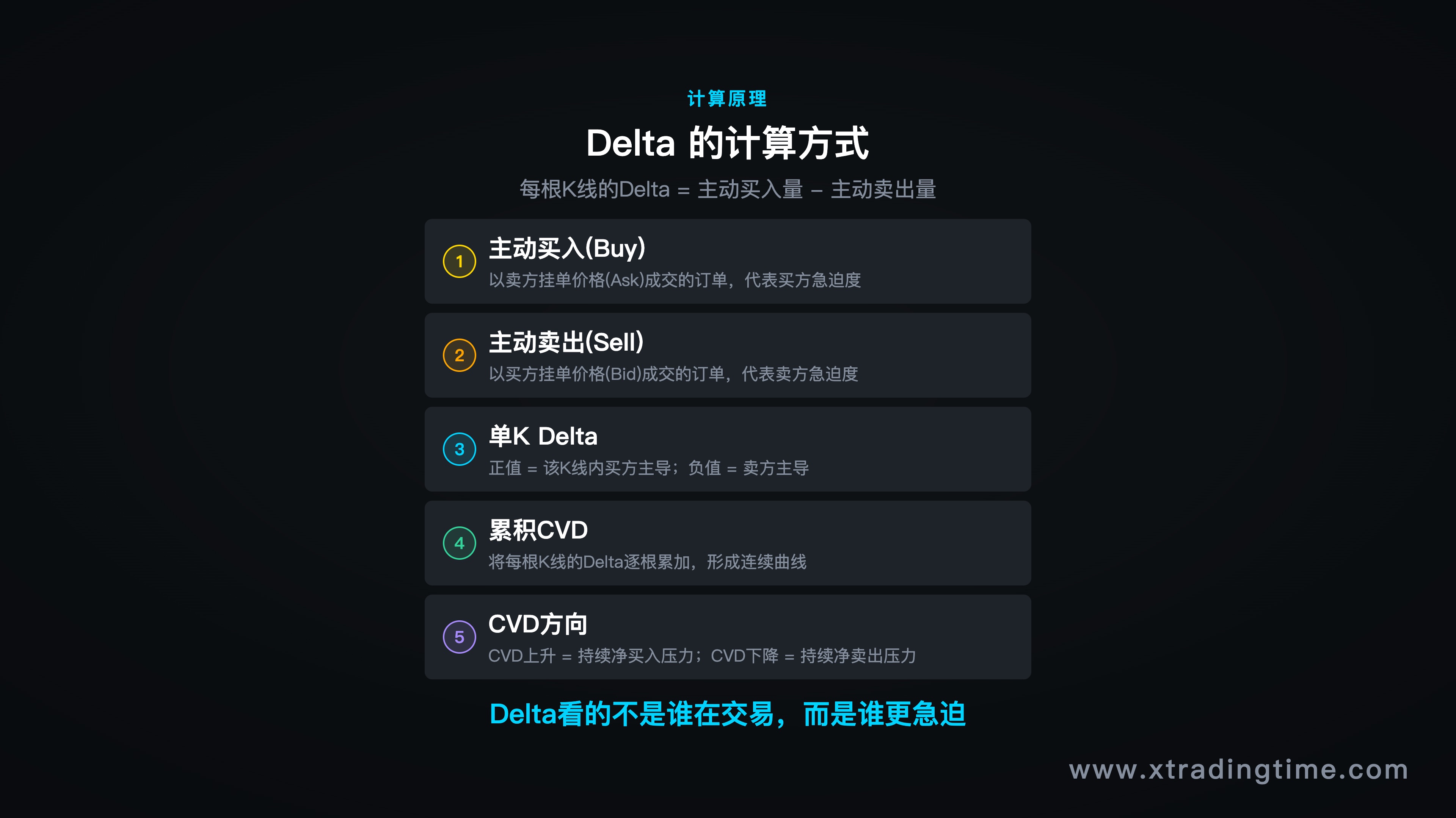 Delta计算原理