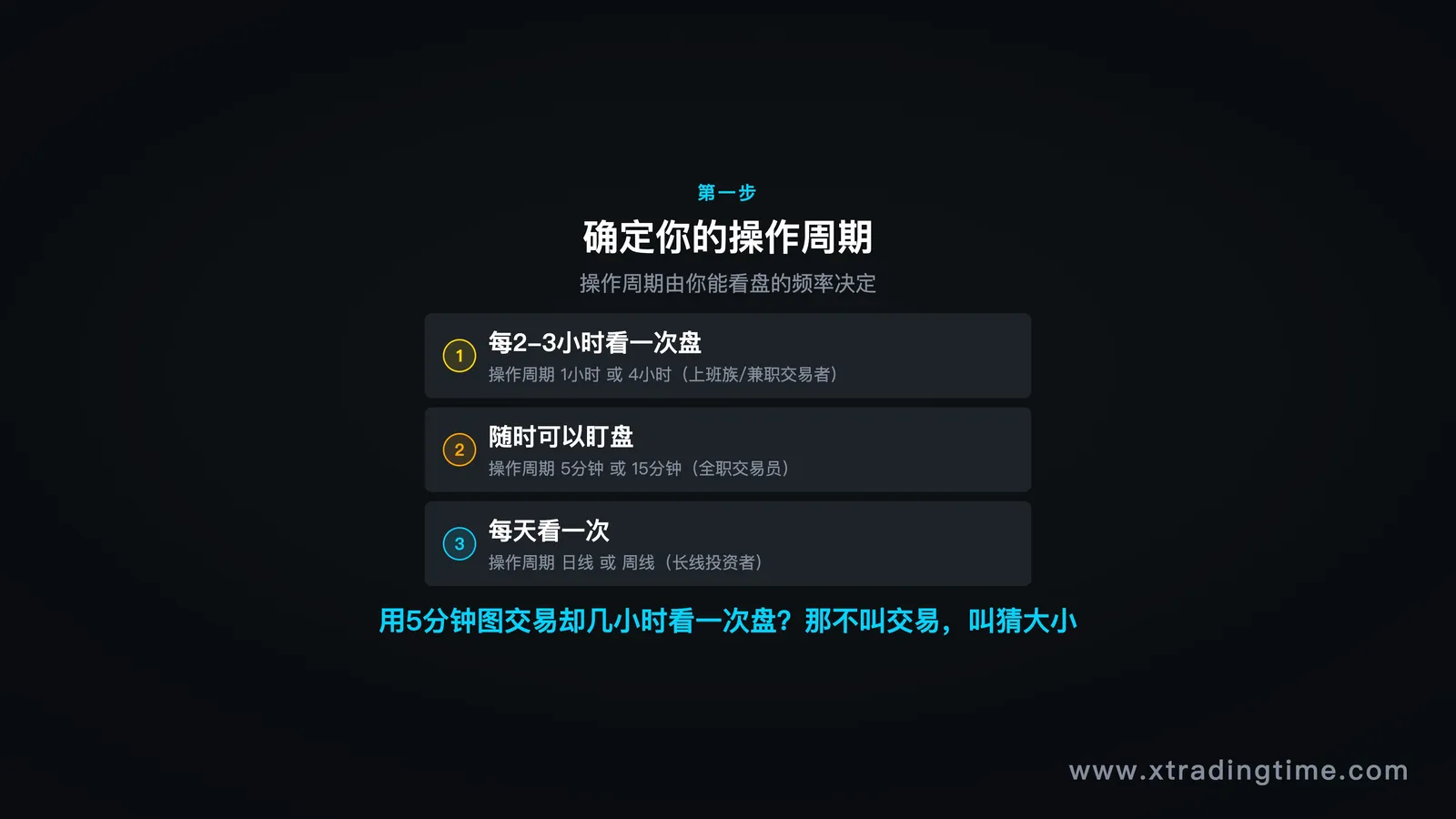操作周期选择