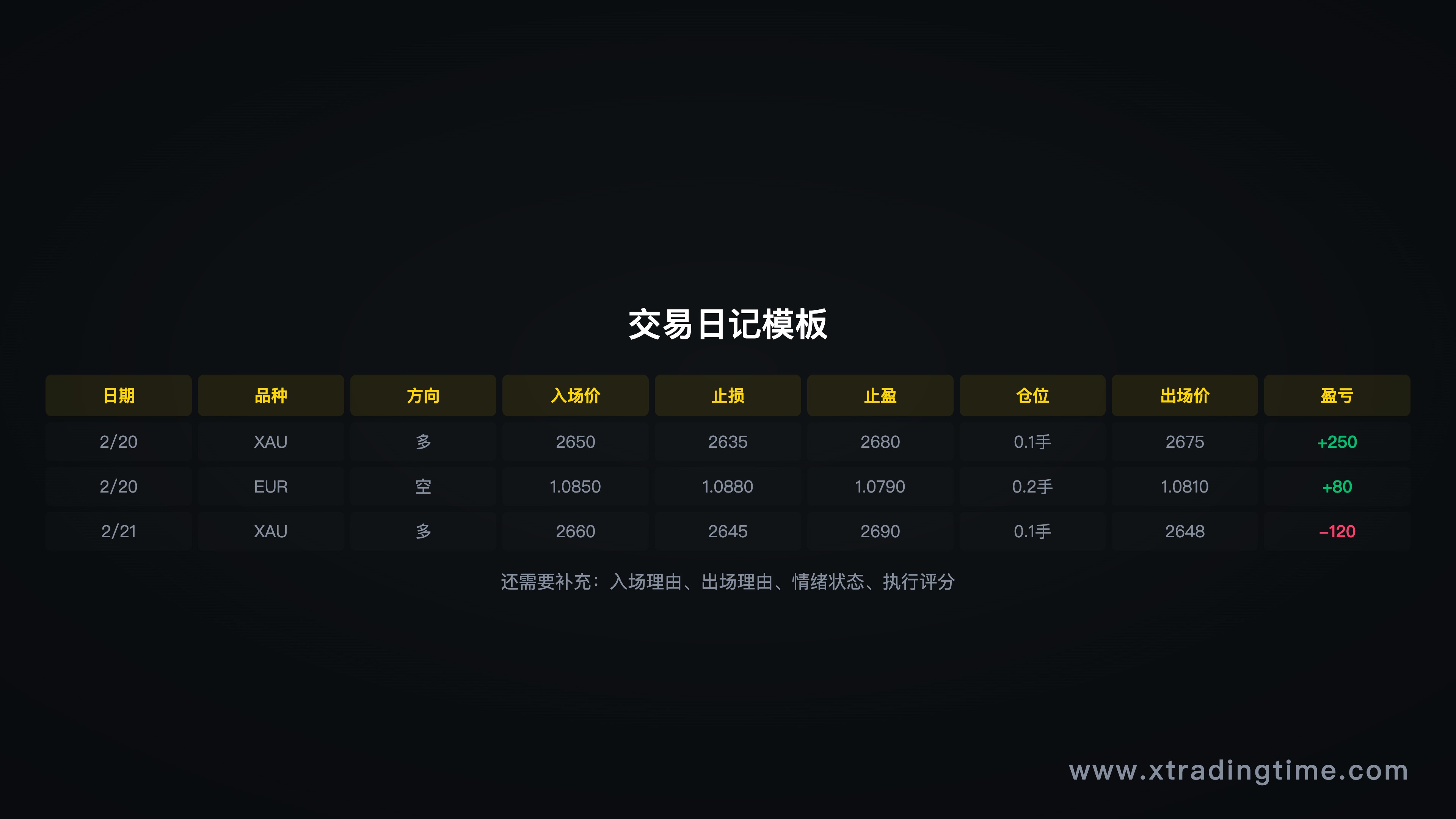 图2：交易日记模板