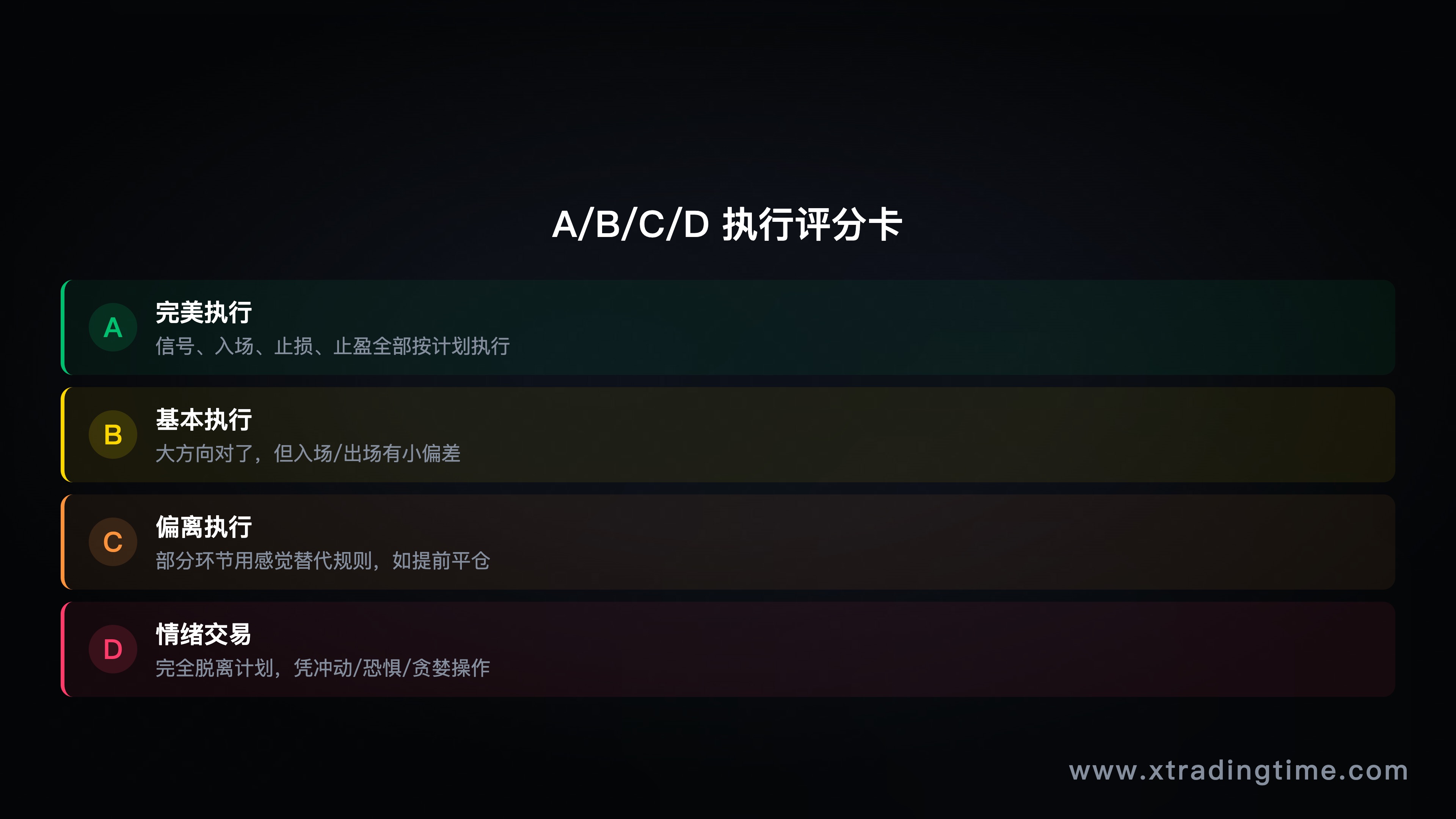 图4：ABCD执行评分法