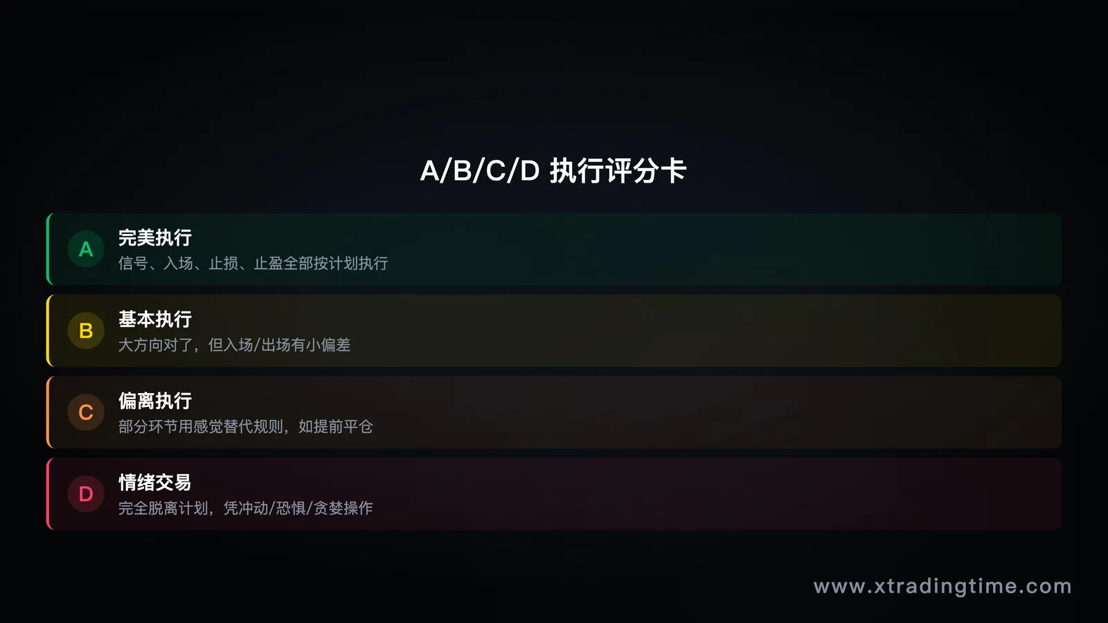 图4:ABCD执行评分法