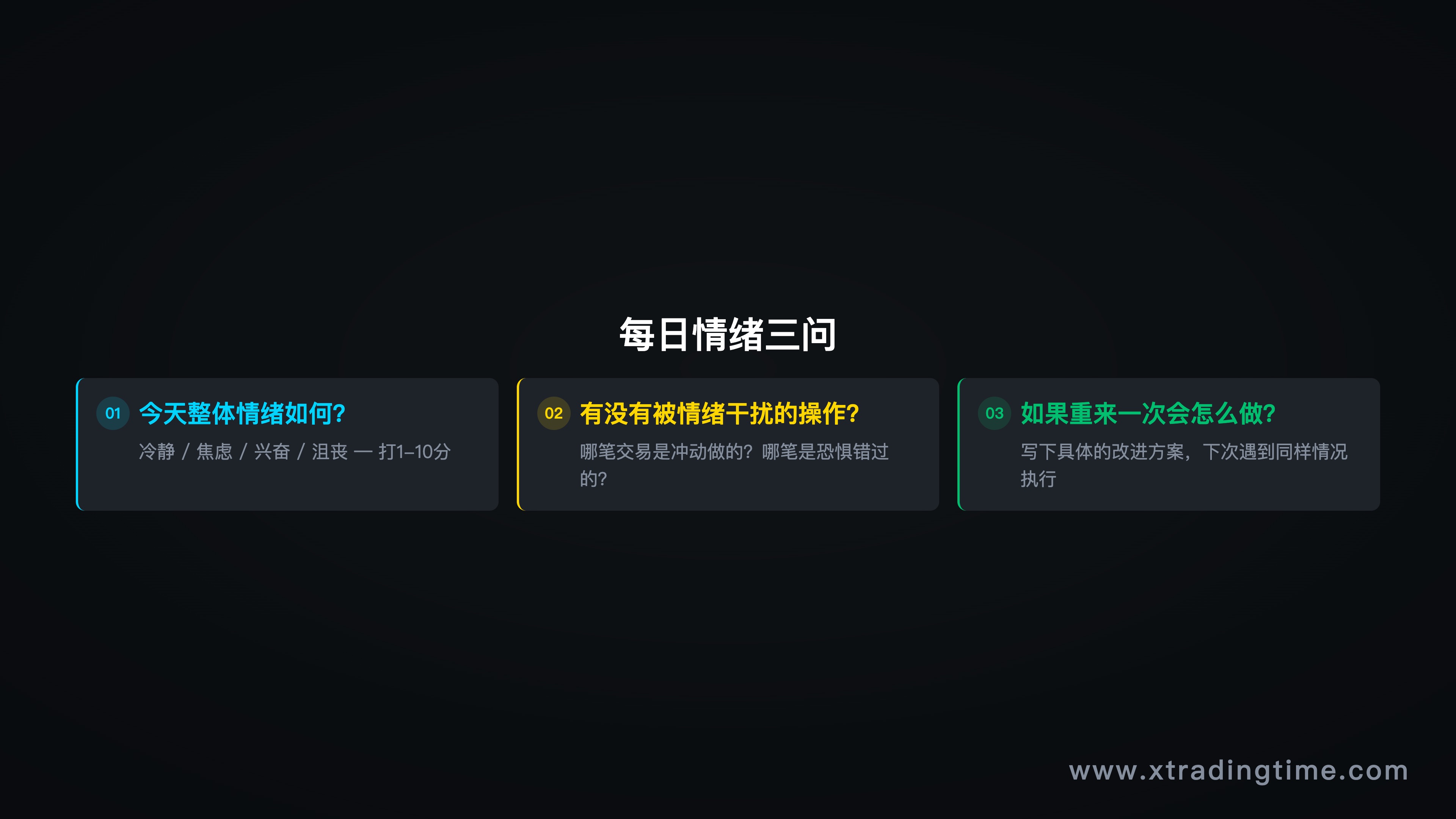 图7：每日情绪检查，三问模板