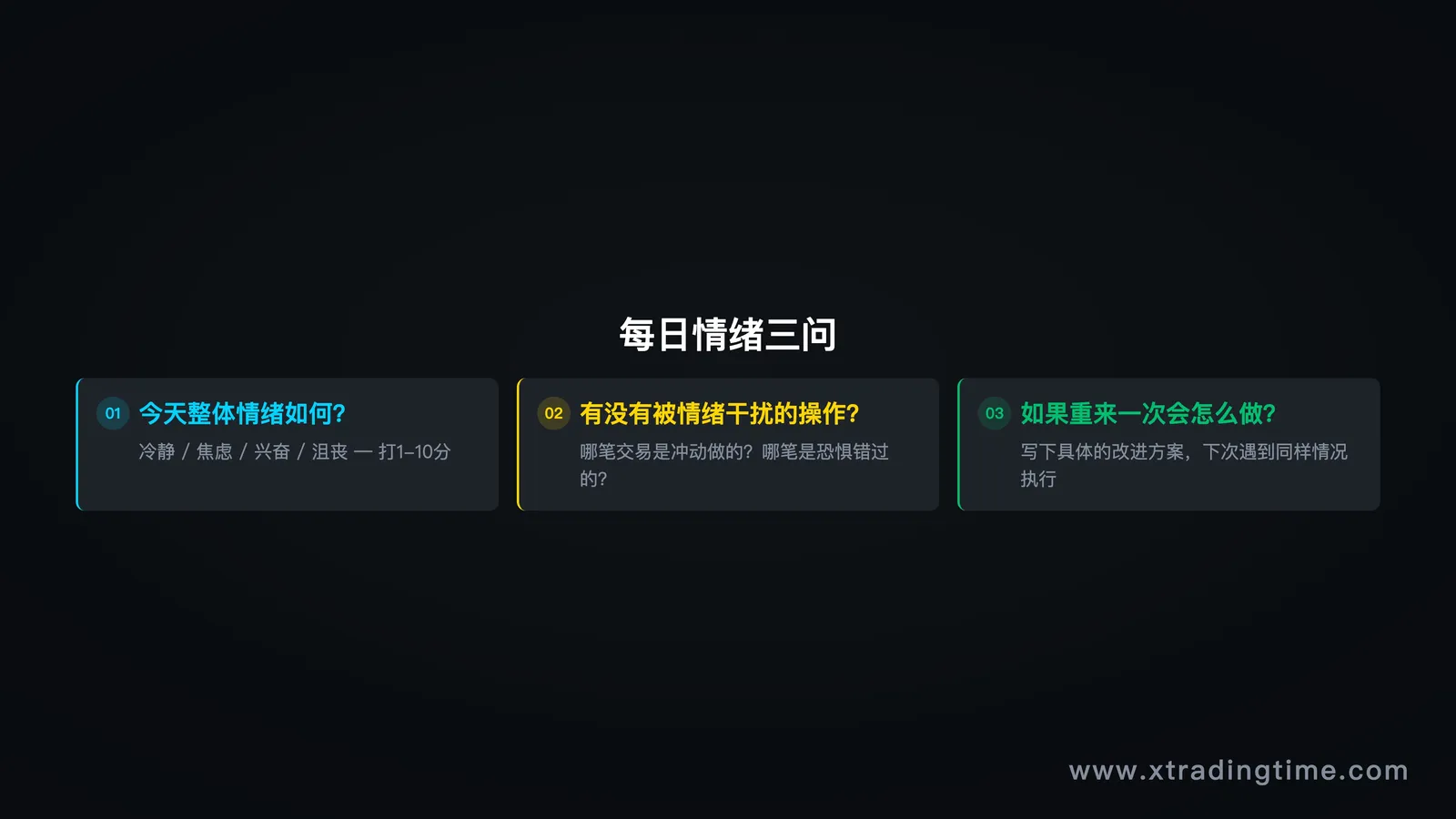 图7:每日情绪检查——三问模板