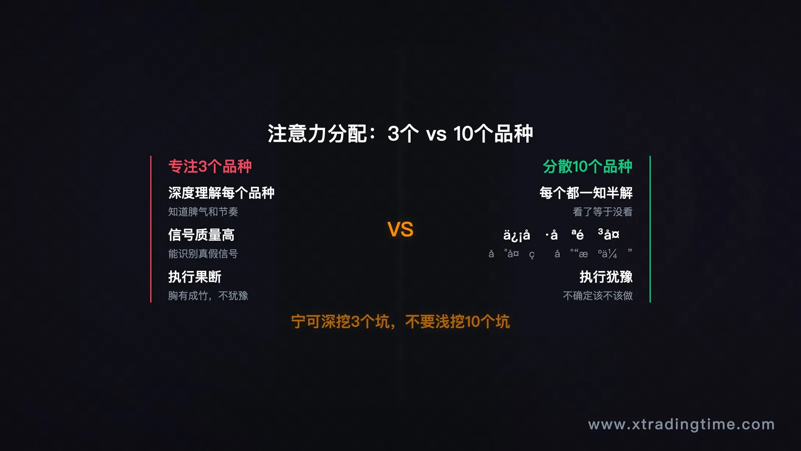 图9:注意力分配——3个品种vs10个品种