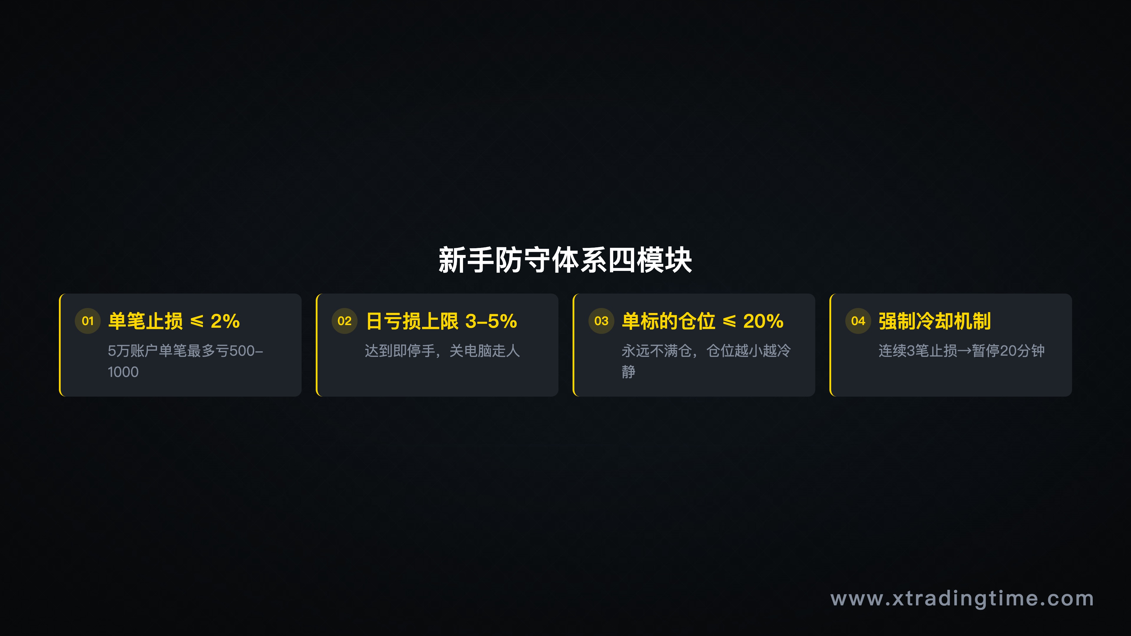 防守体系四模块