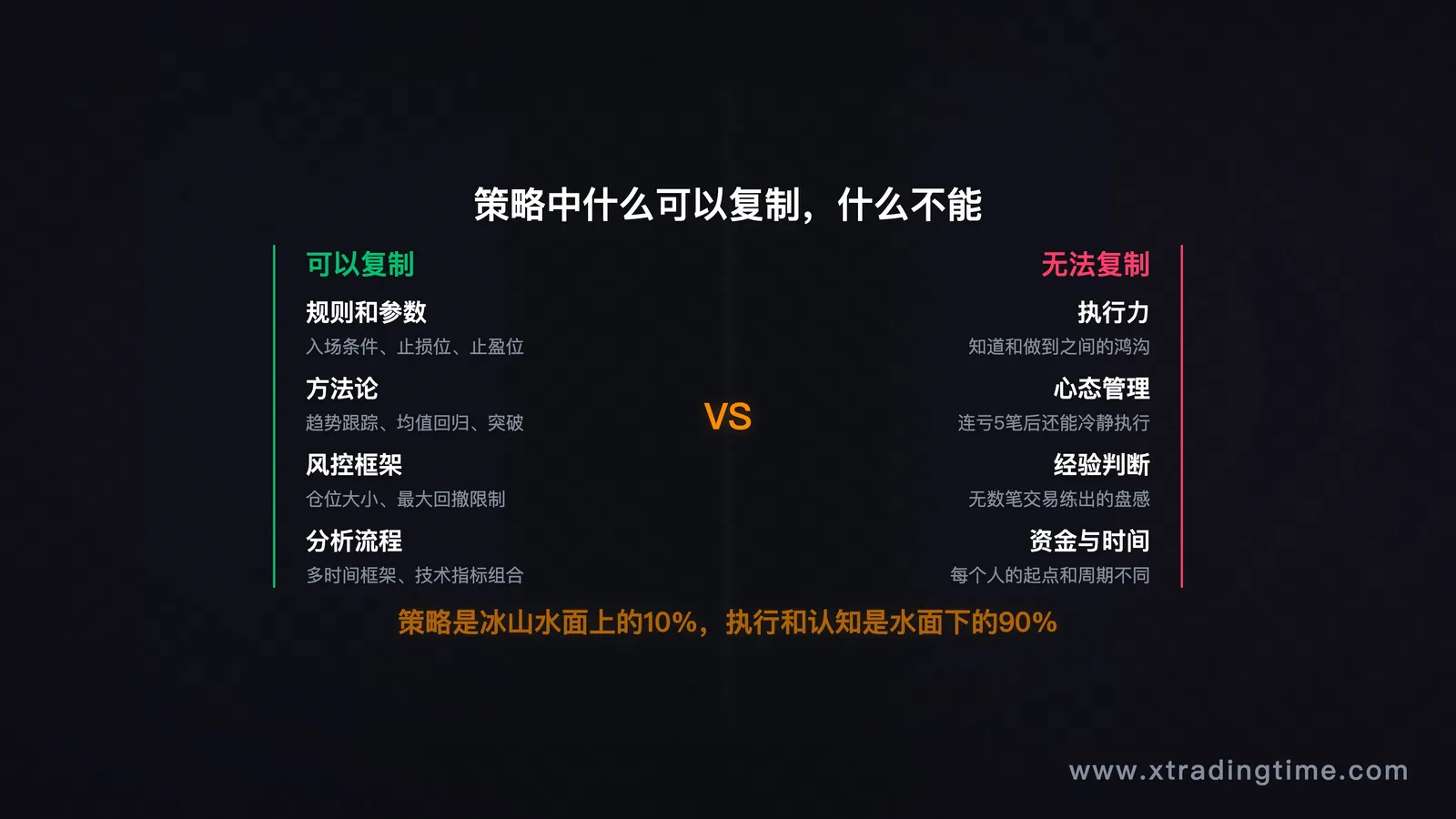可复制性