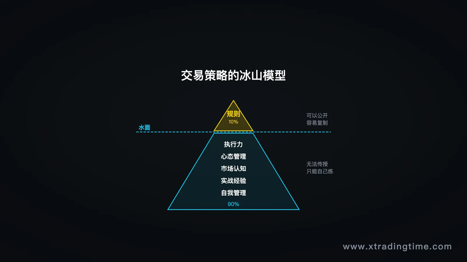 冰山